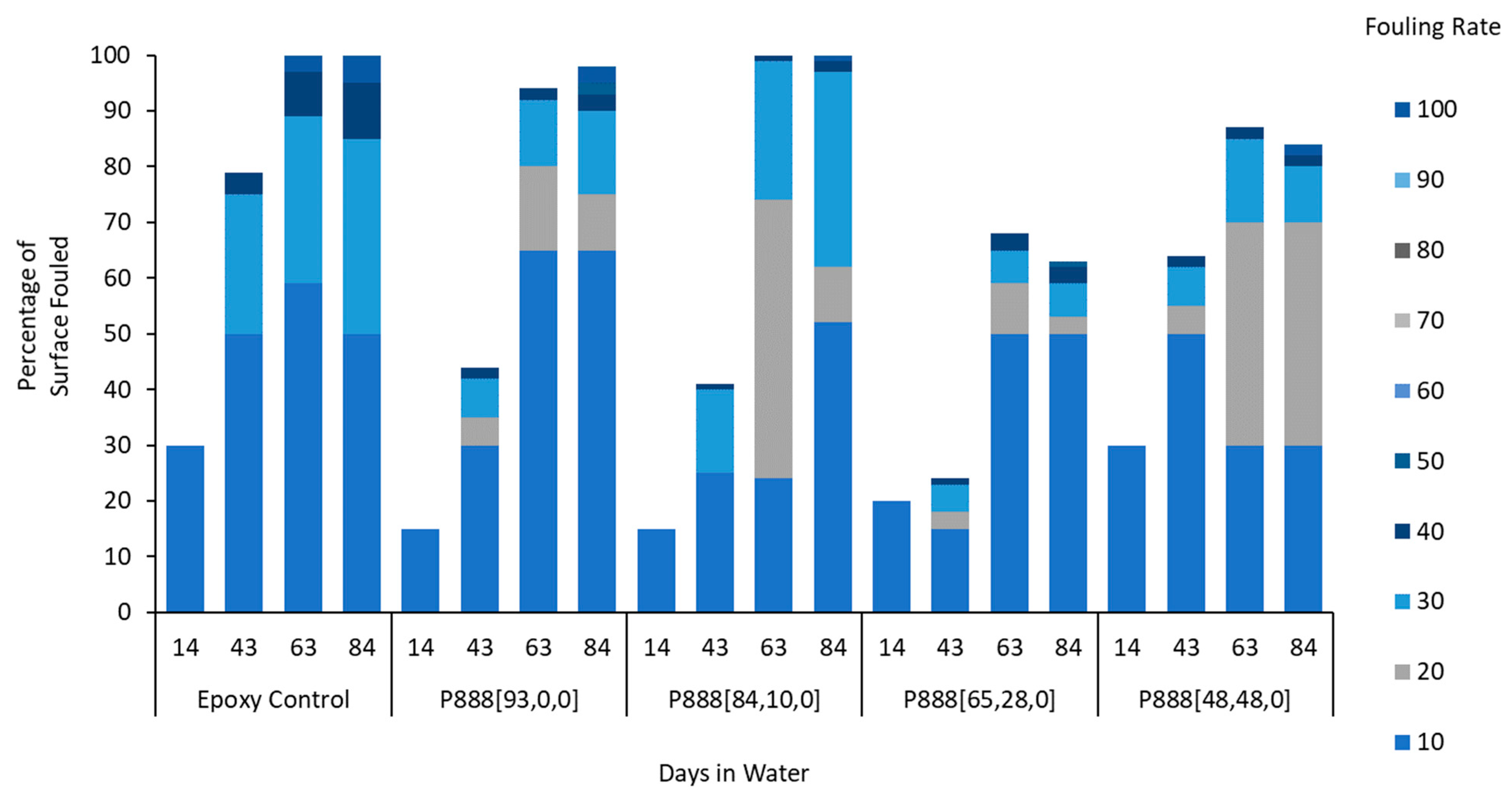 Polymers 15 03677 g004