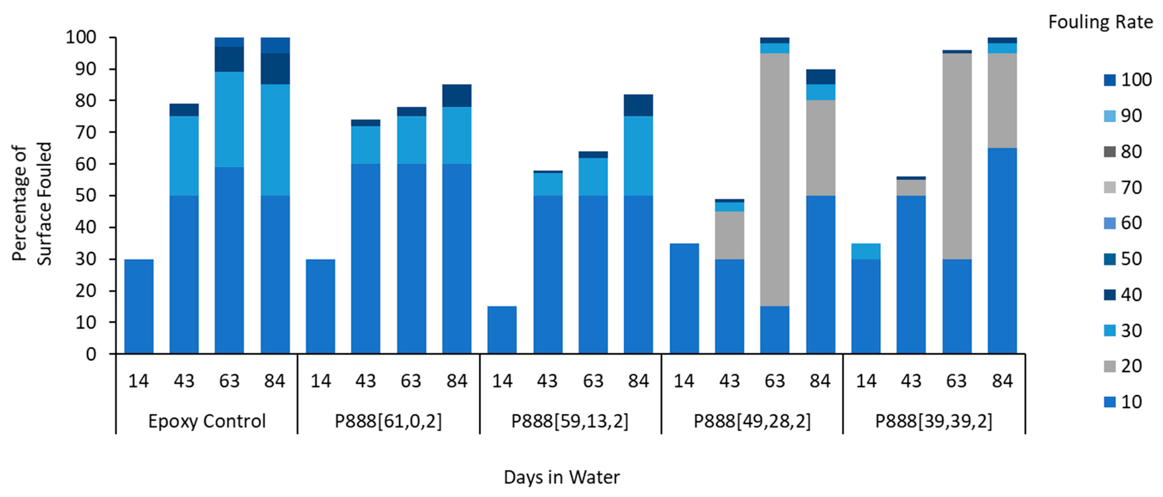Polymers 15 03677 g010