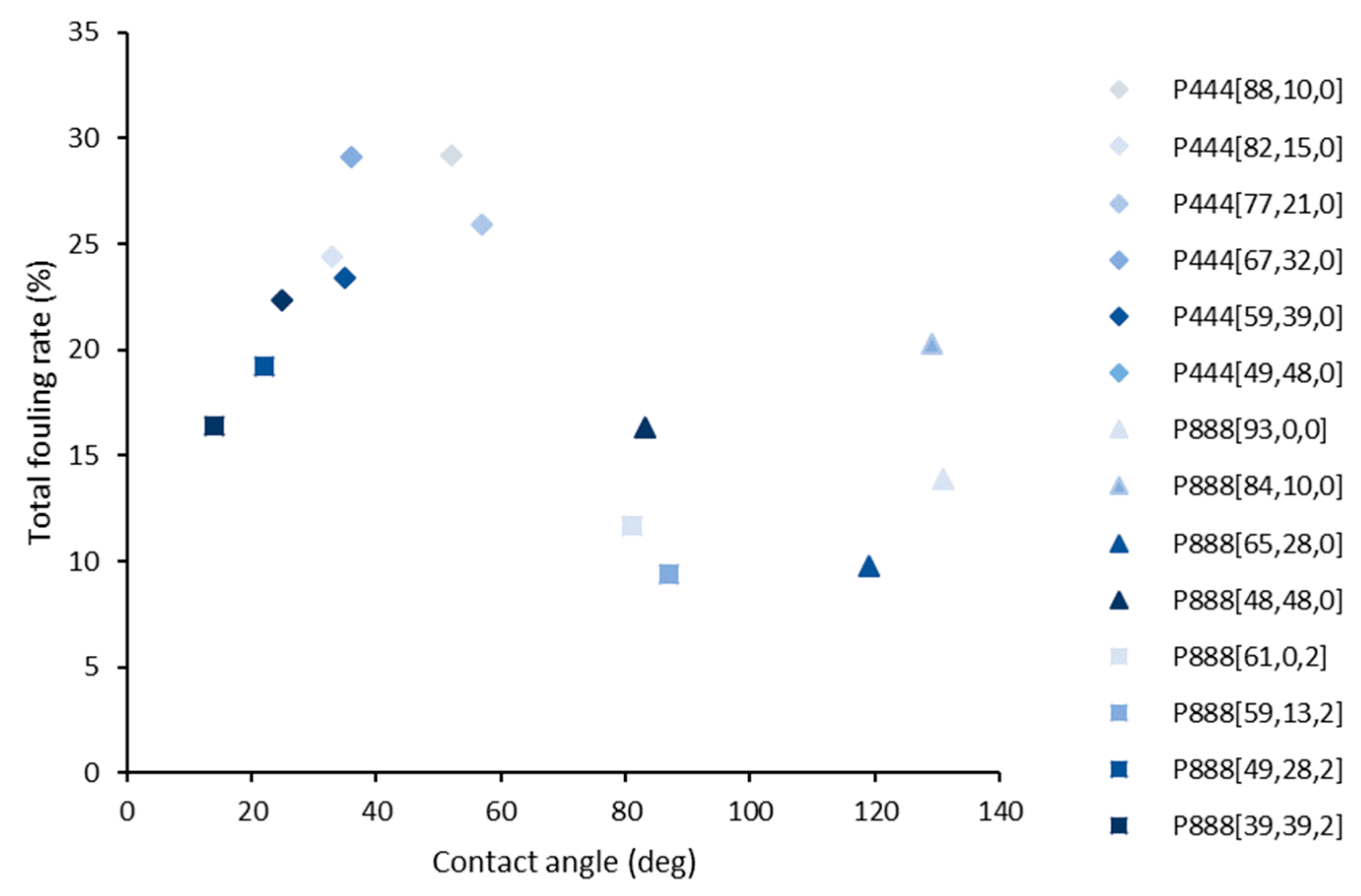 Polymers 15 03677 g012