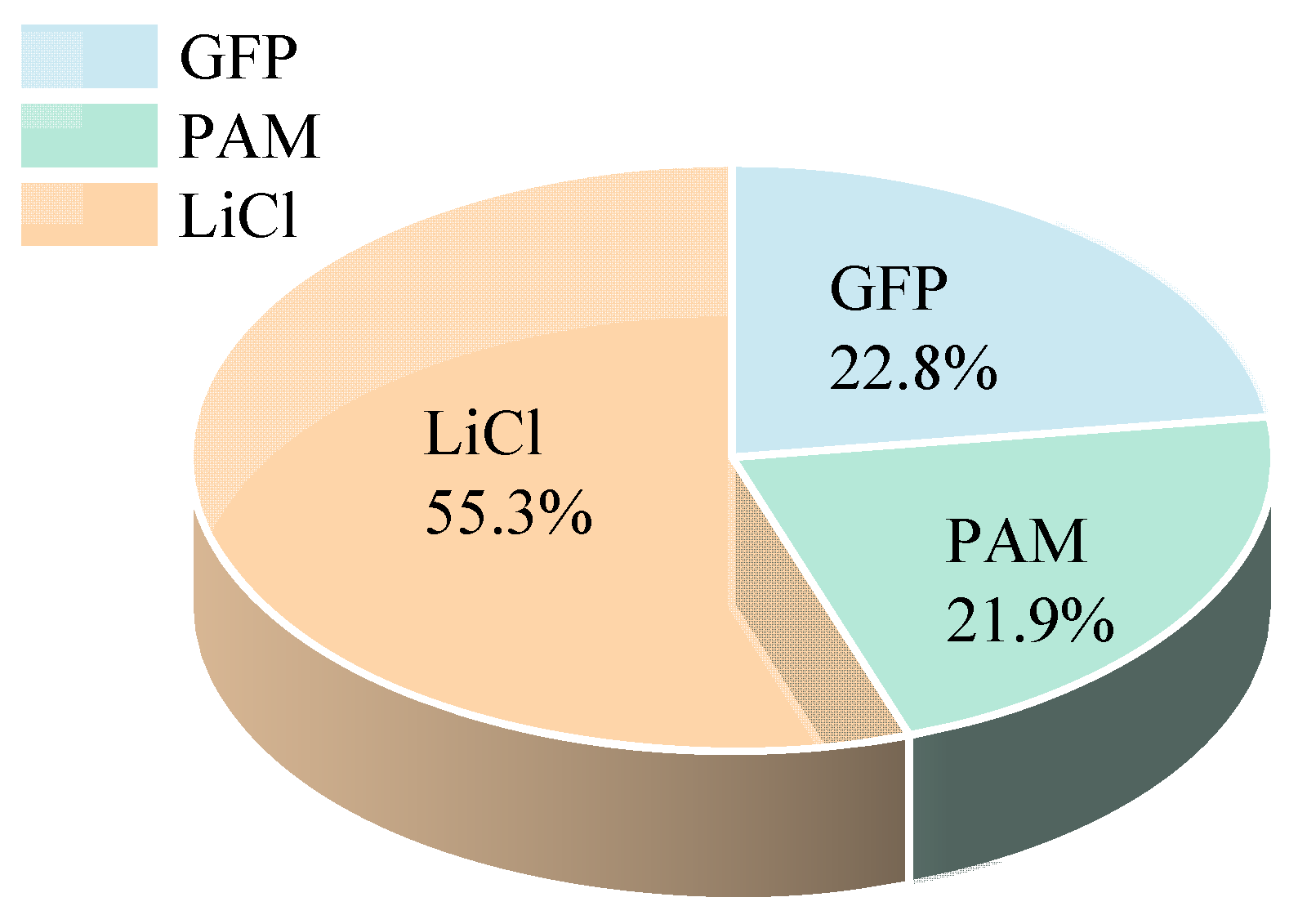 Polymers 15 03678 g007