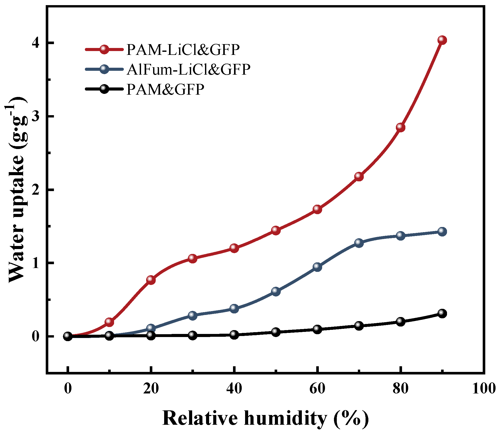 Polymers 15 03678 g009