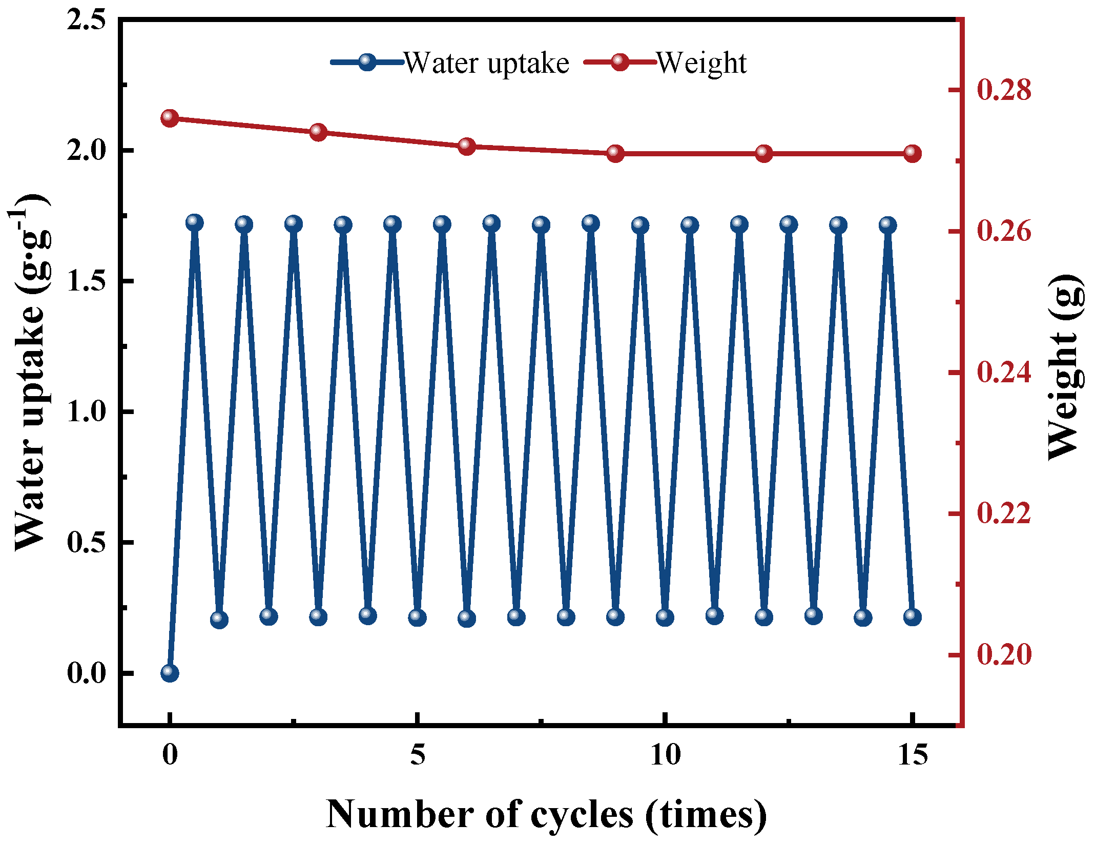 Polymers 15 03678 g013