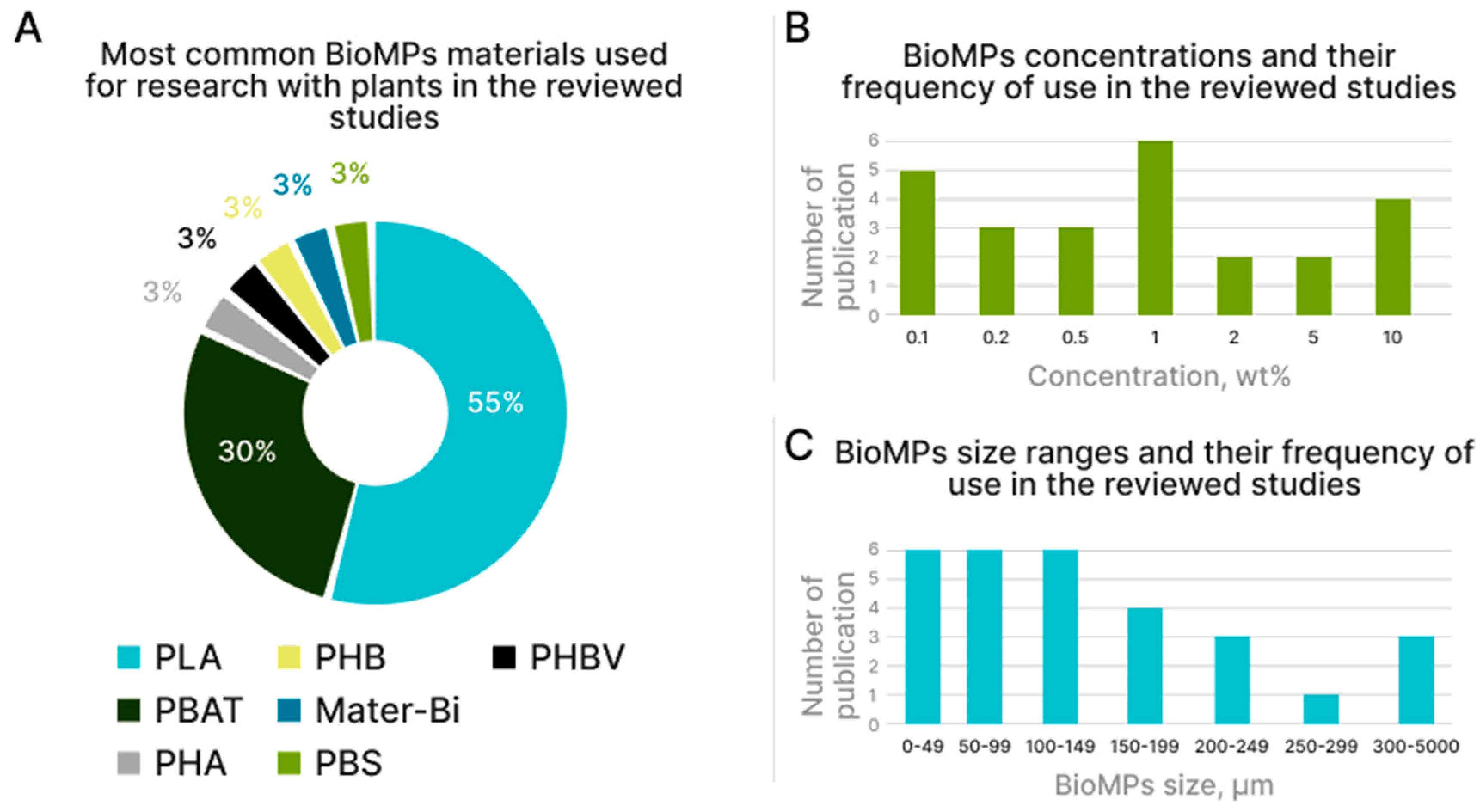 Polymers 15 03680 g003