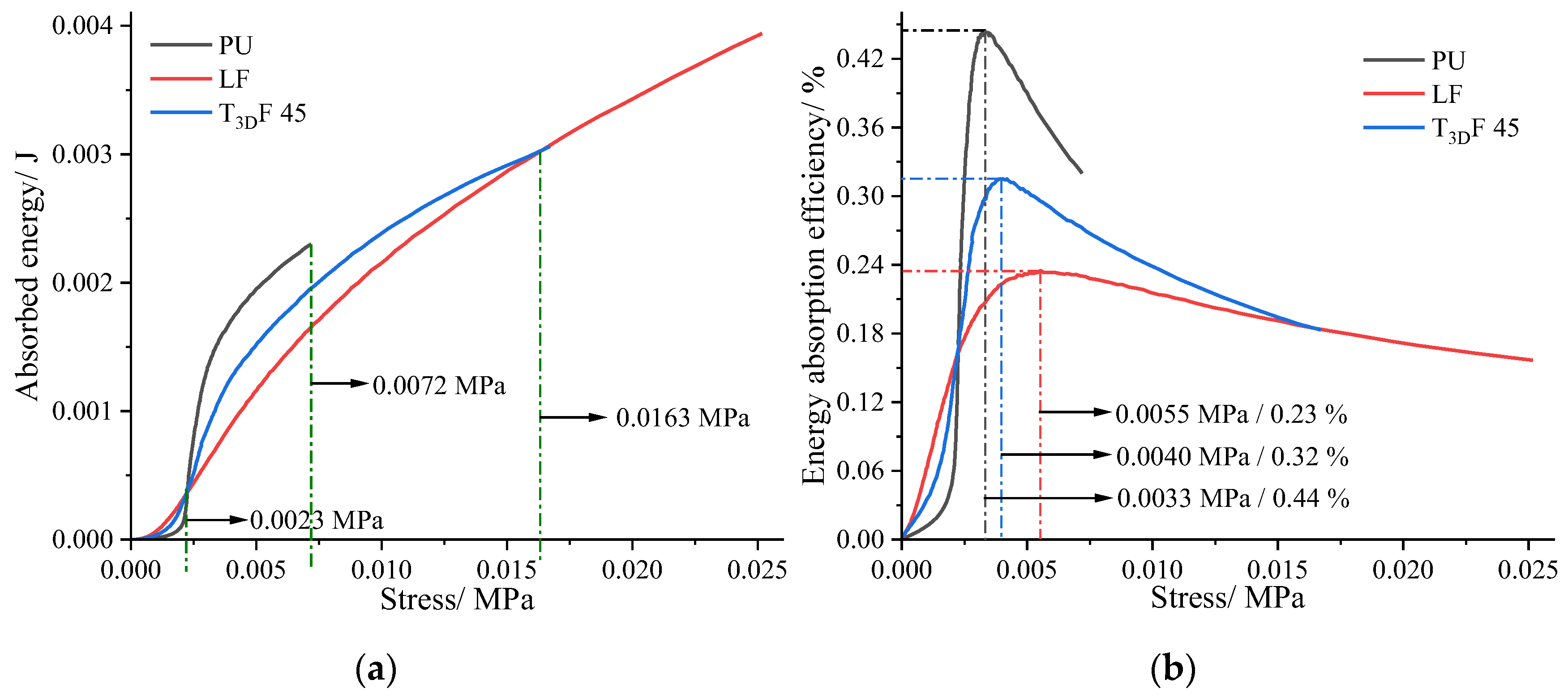 Polymers 15 03681 g009