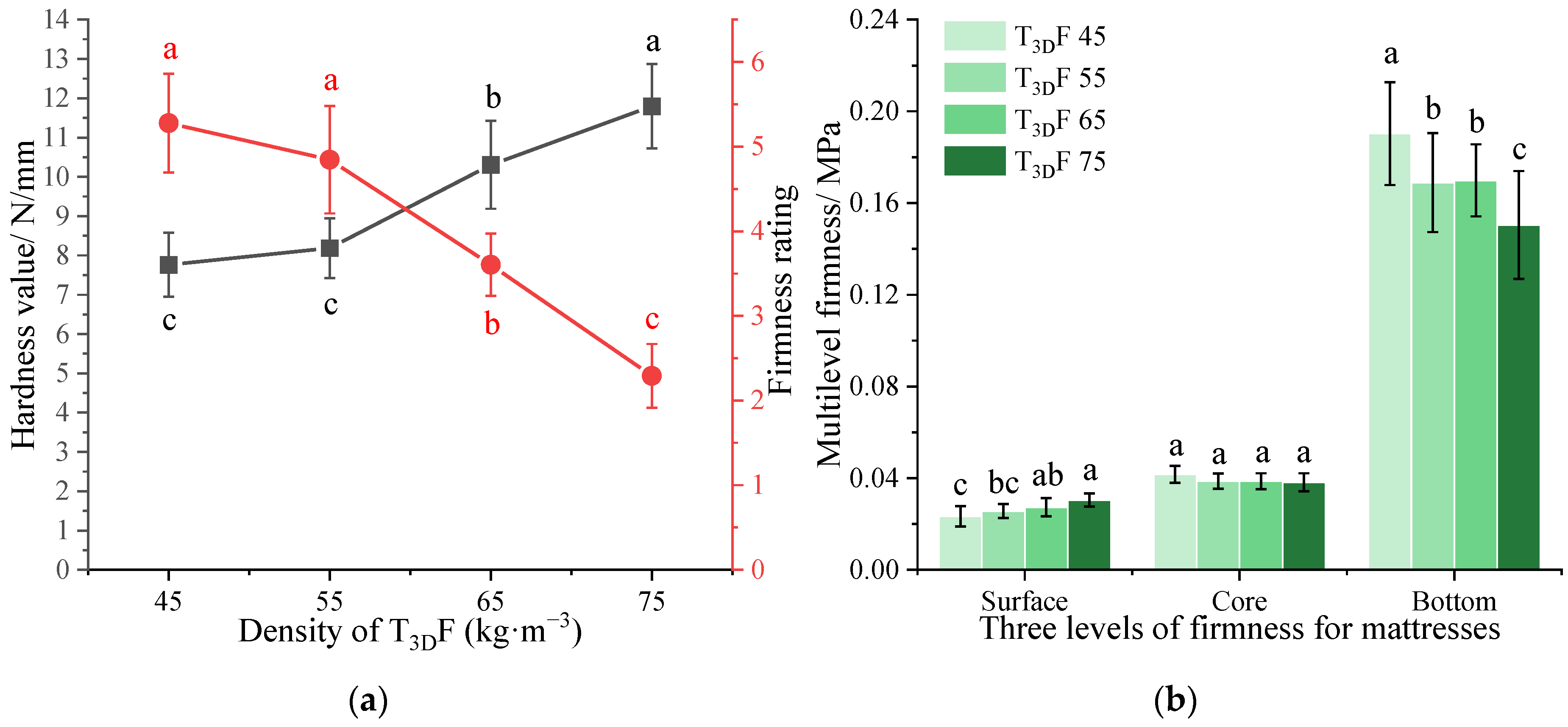 Polymers 15 03681 g010