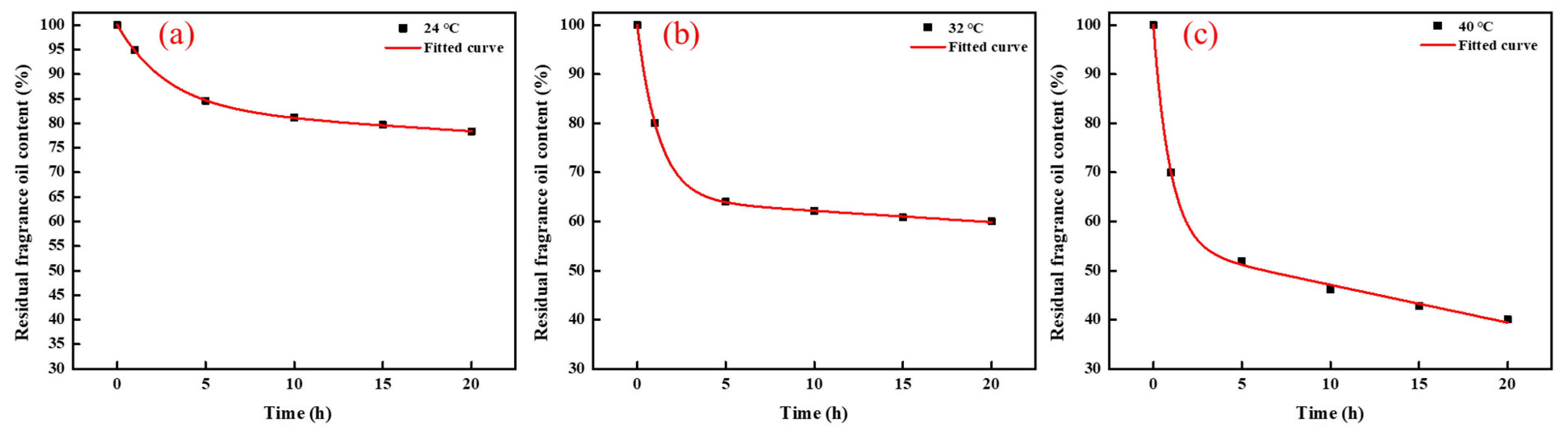 Polymers 15 03686 g012