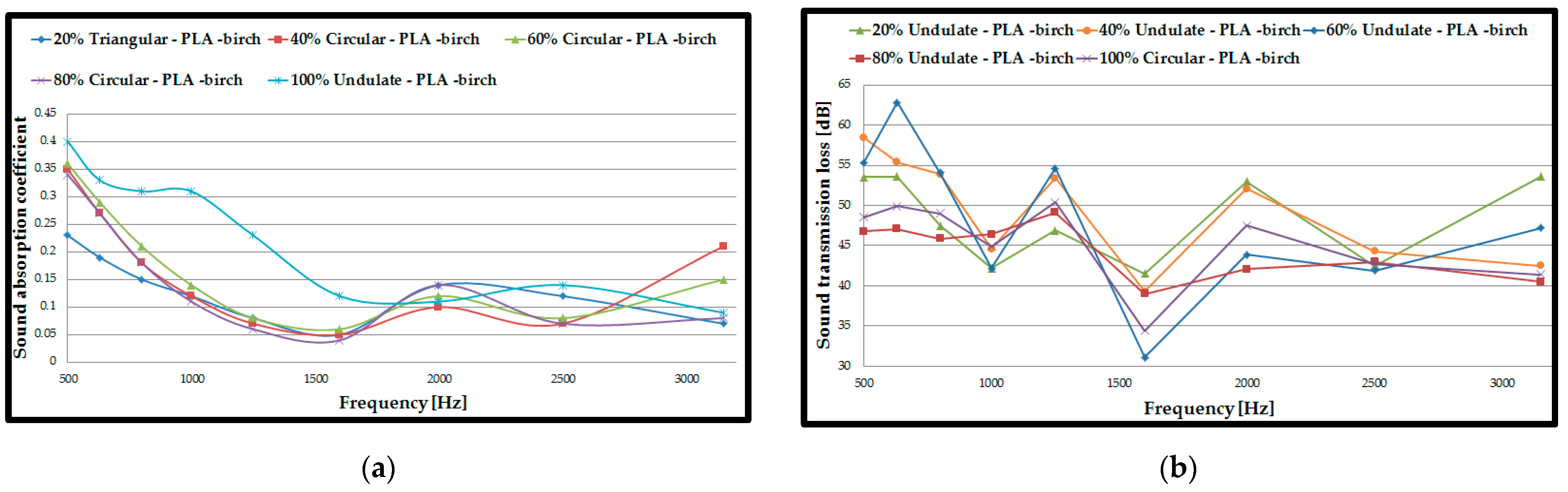 Polymers 15 03695 g004a