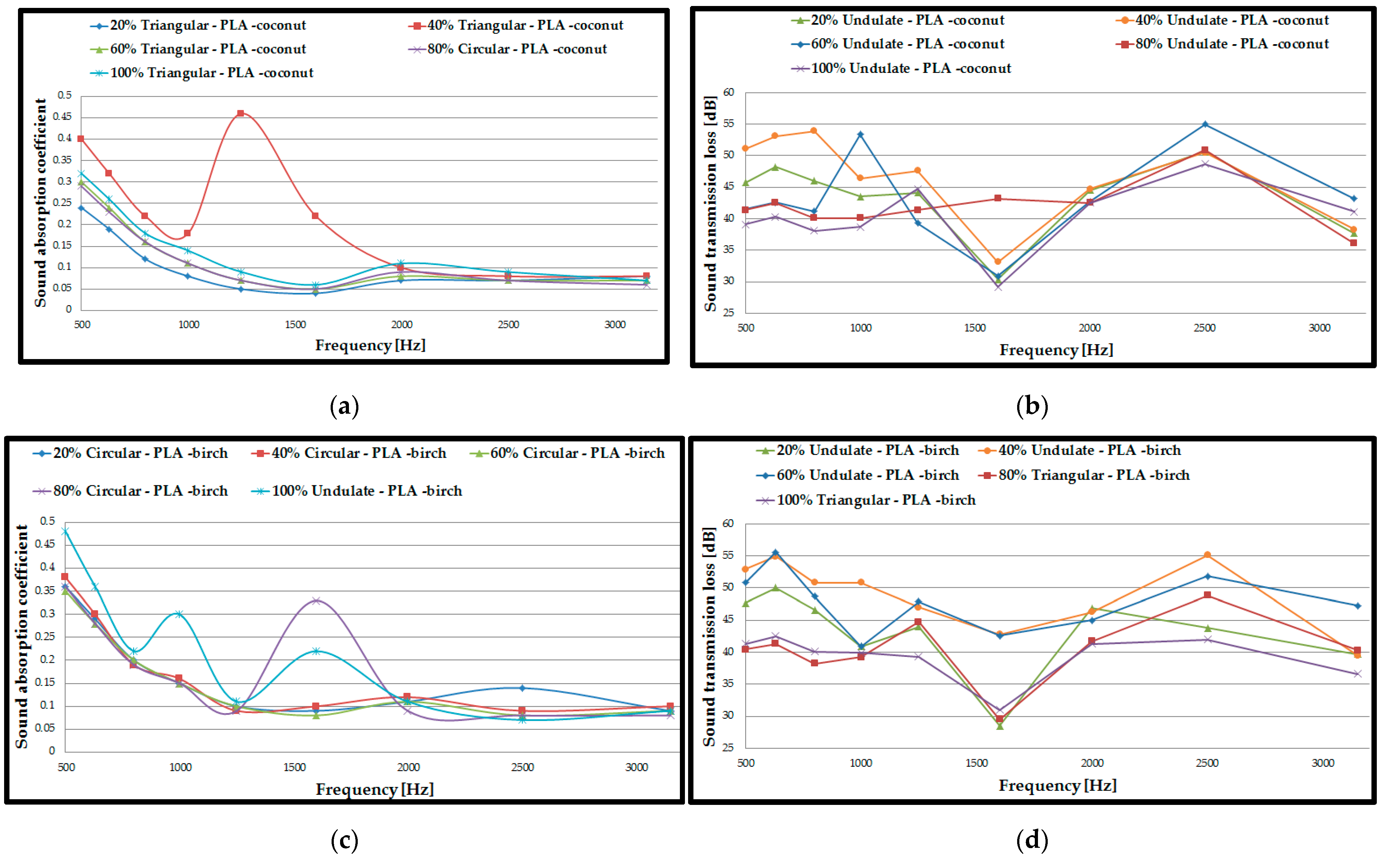 Polymers 15 03695 g008a