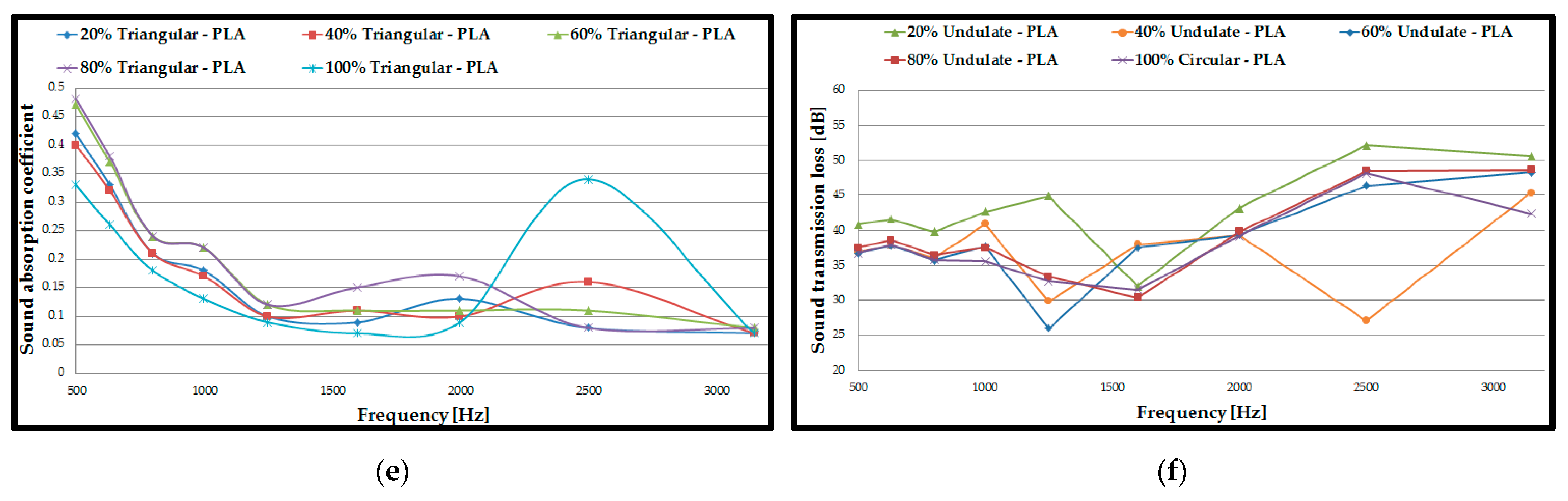 Polymers 15 03695 g008b