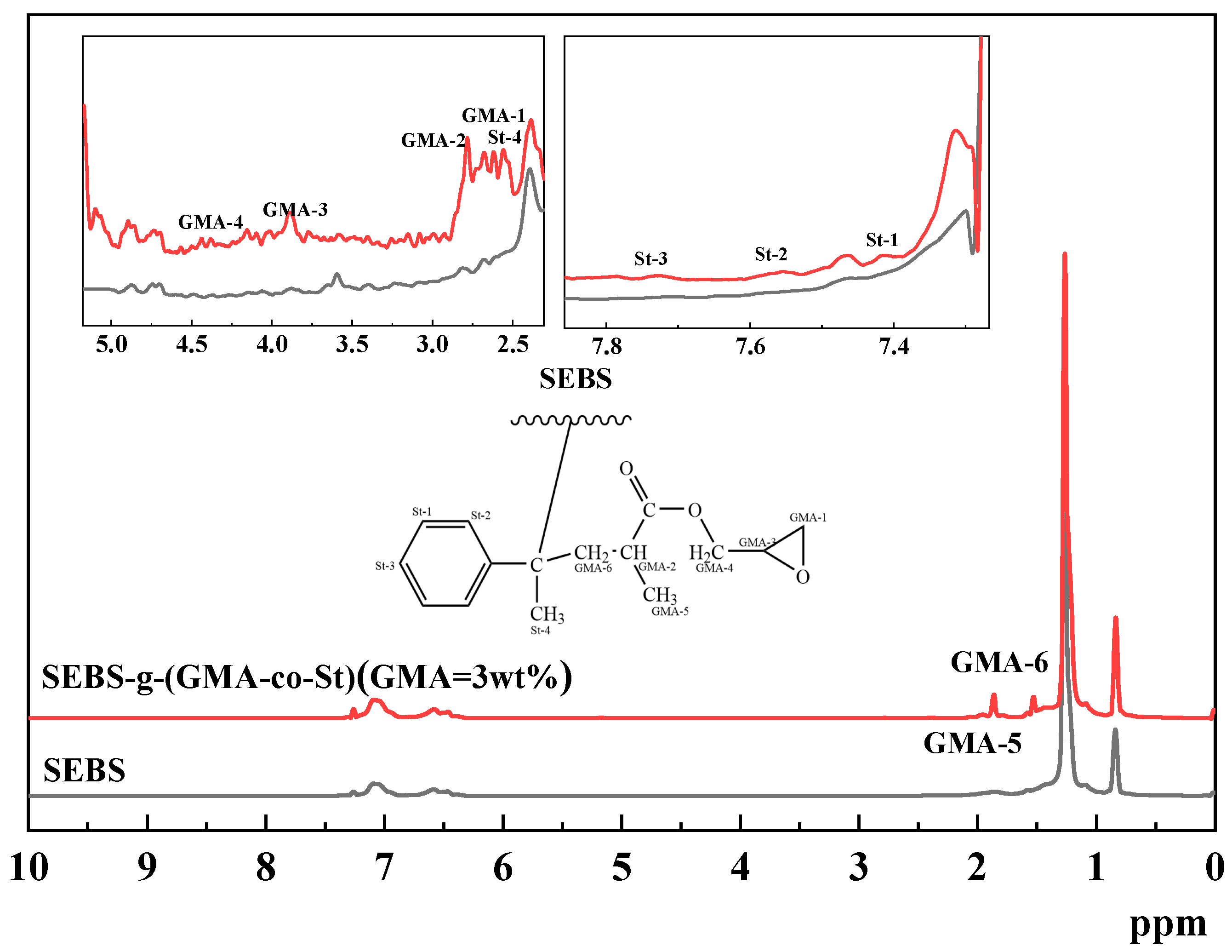 Polymers 15 03696 g002