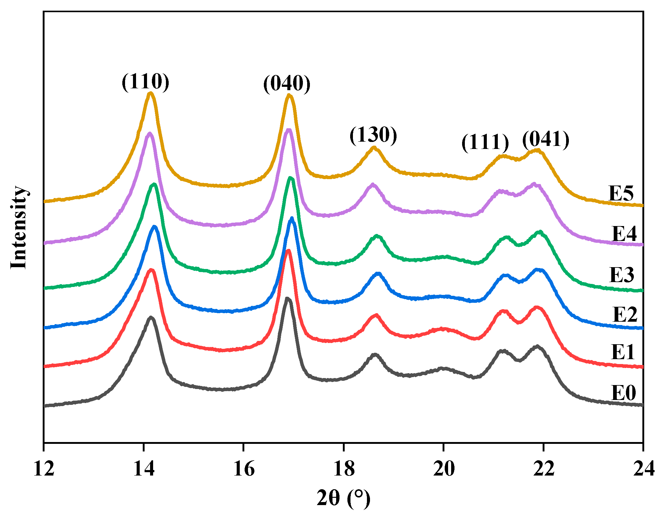 Polymers 15 03696 g006
