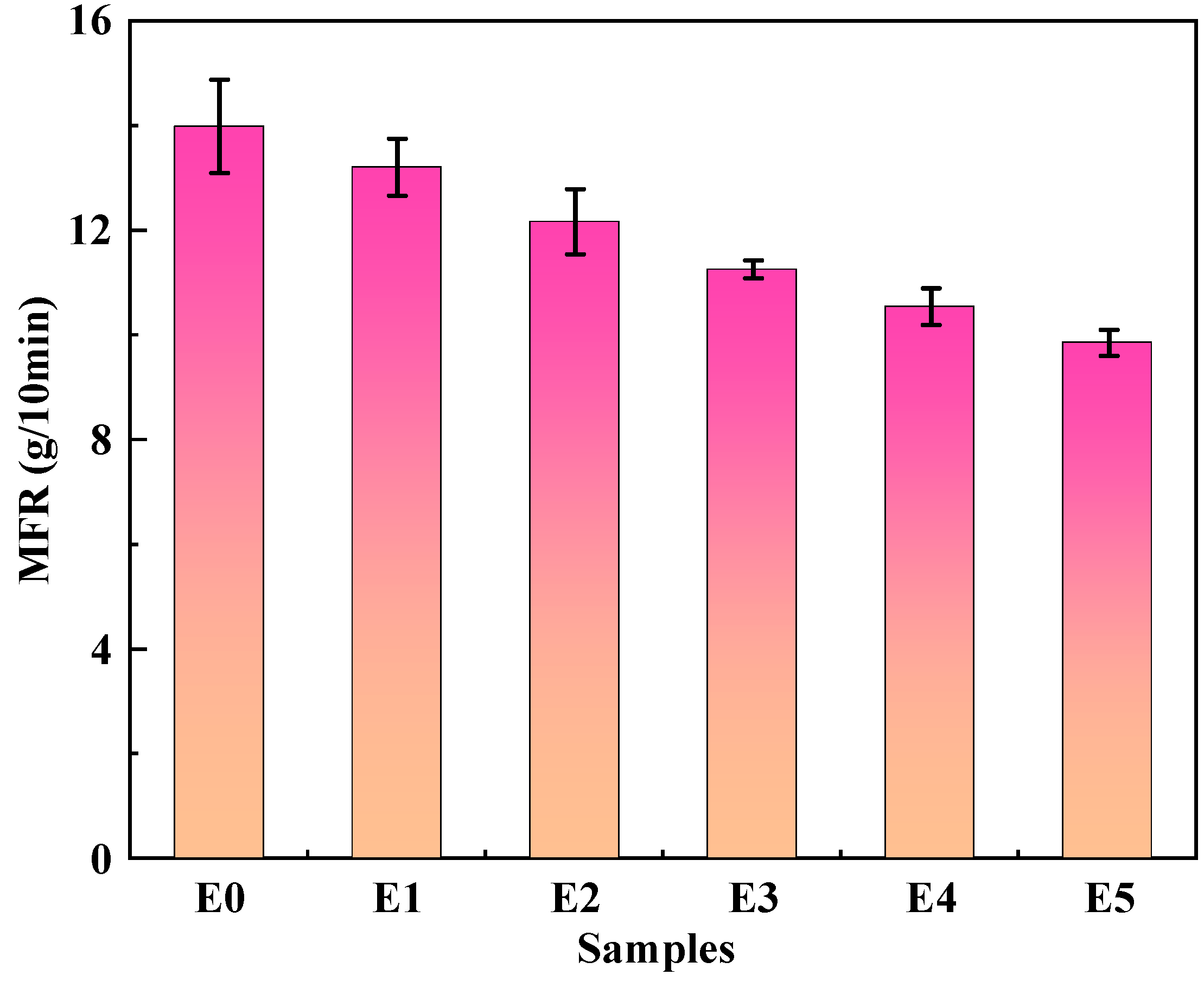 Polymers 15 03696 g009