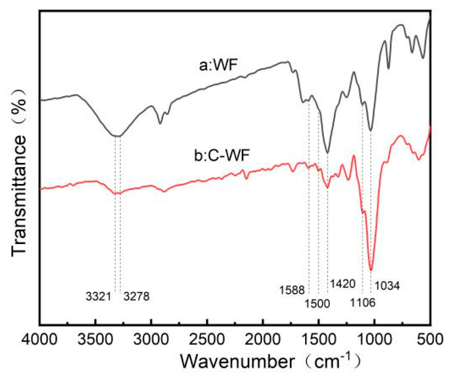 Polymers 15 03697 g001