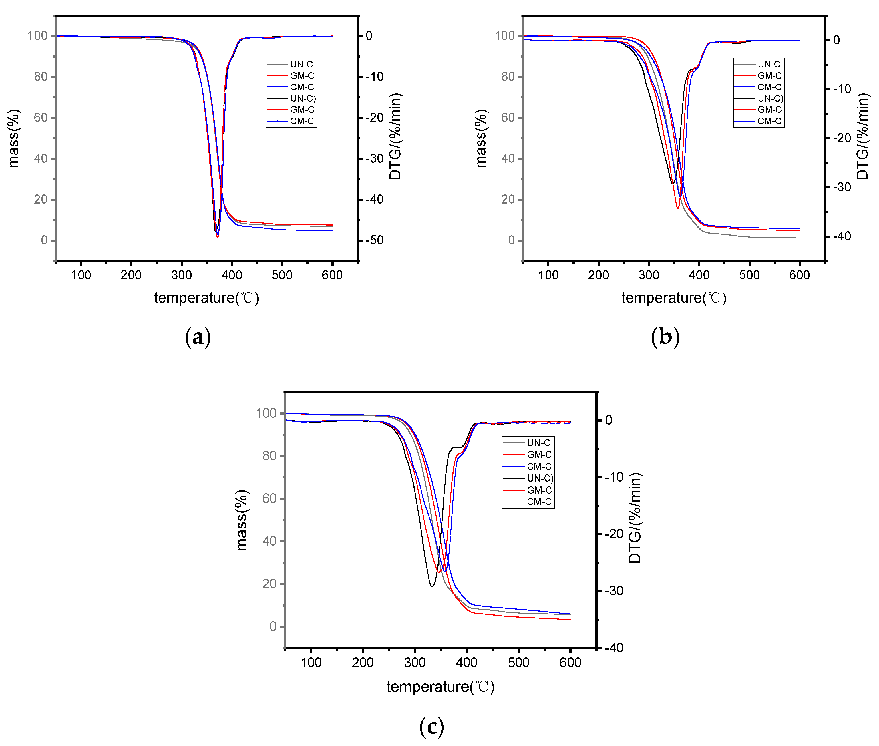 Polymers 15 03697 g007