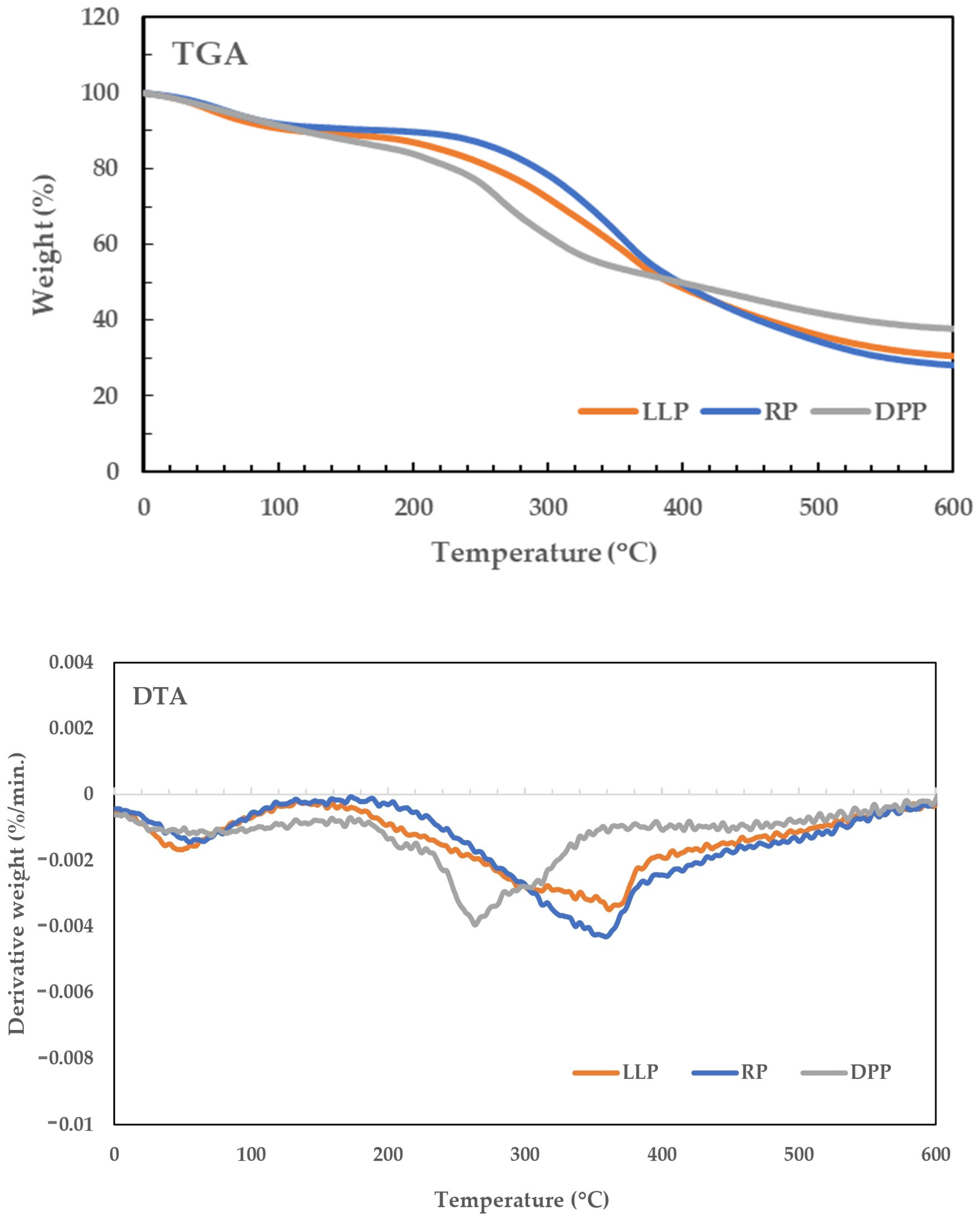 Polymers 15 03698 g003