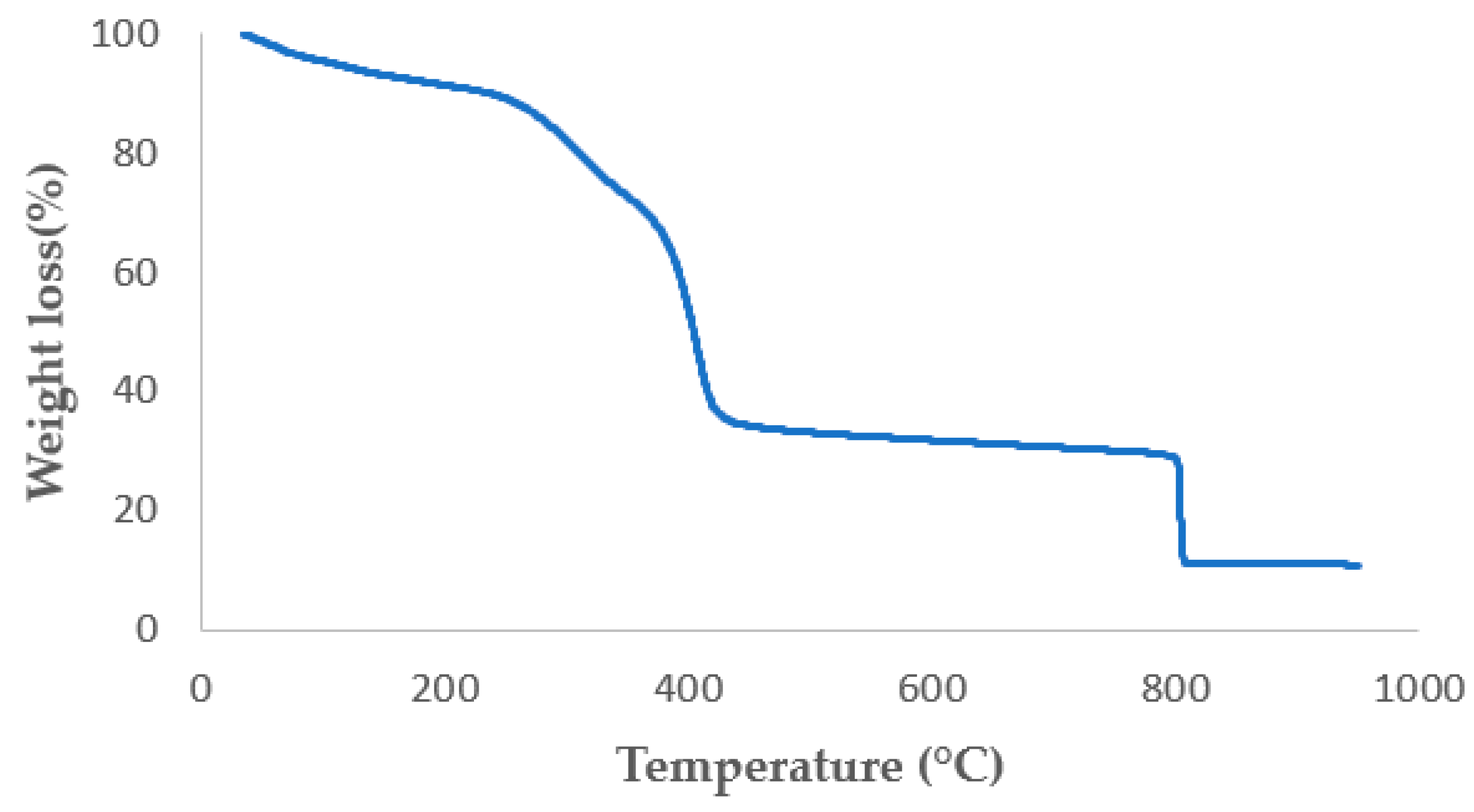 Polymers 15 03700 g008
