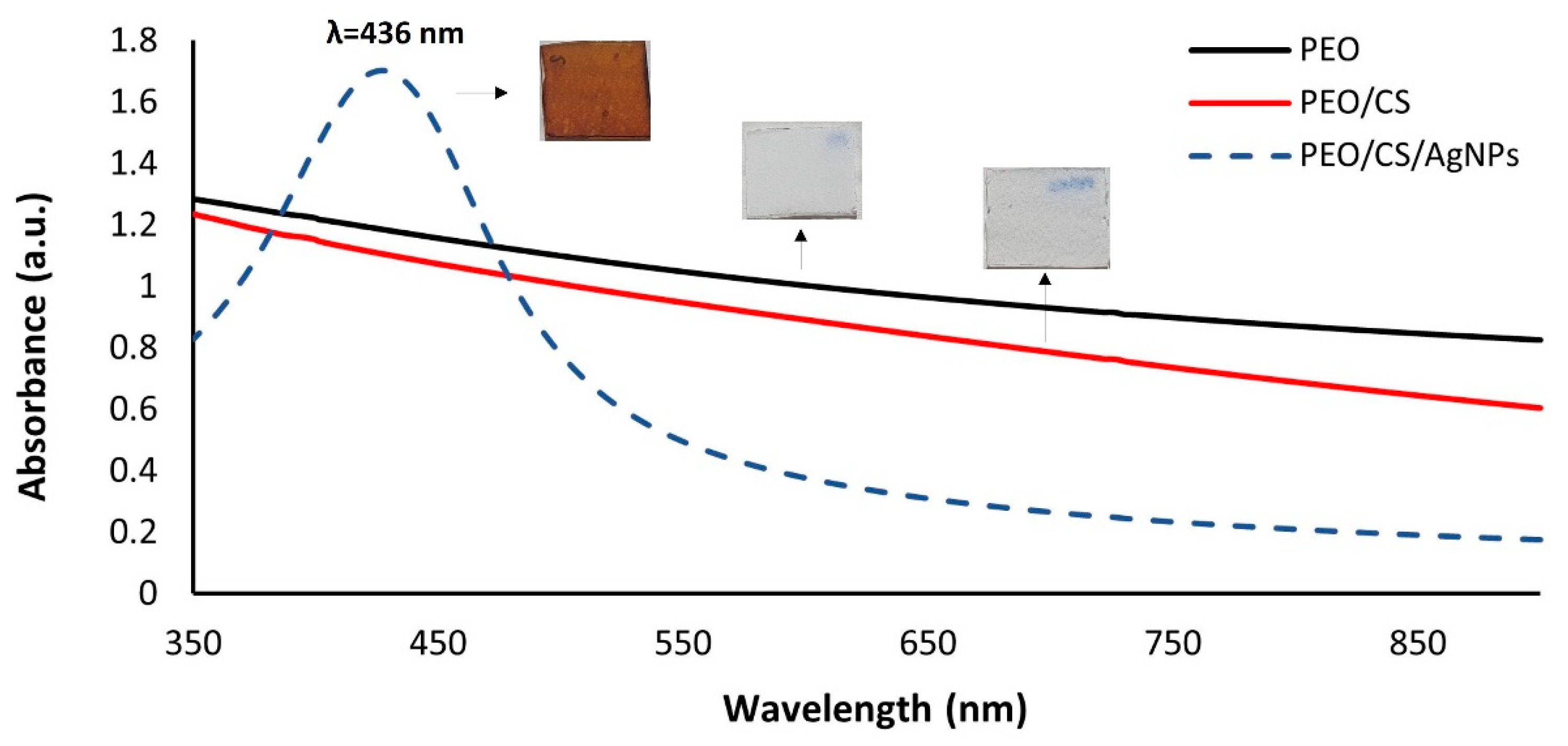 Polymers 15 03700 g010