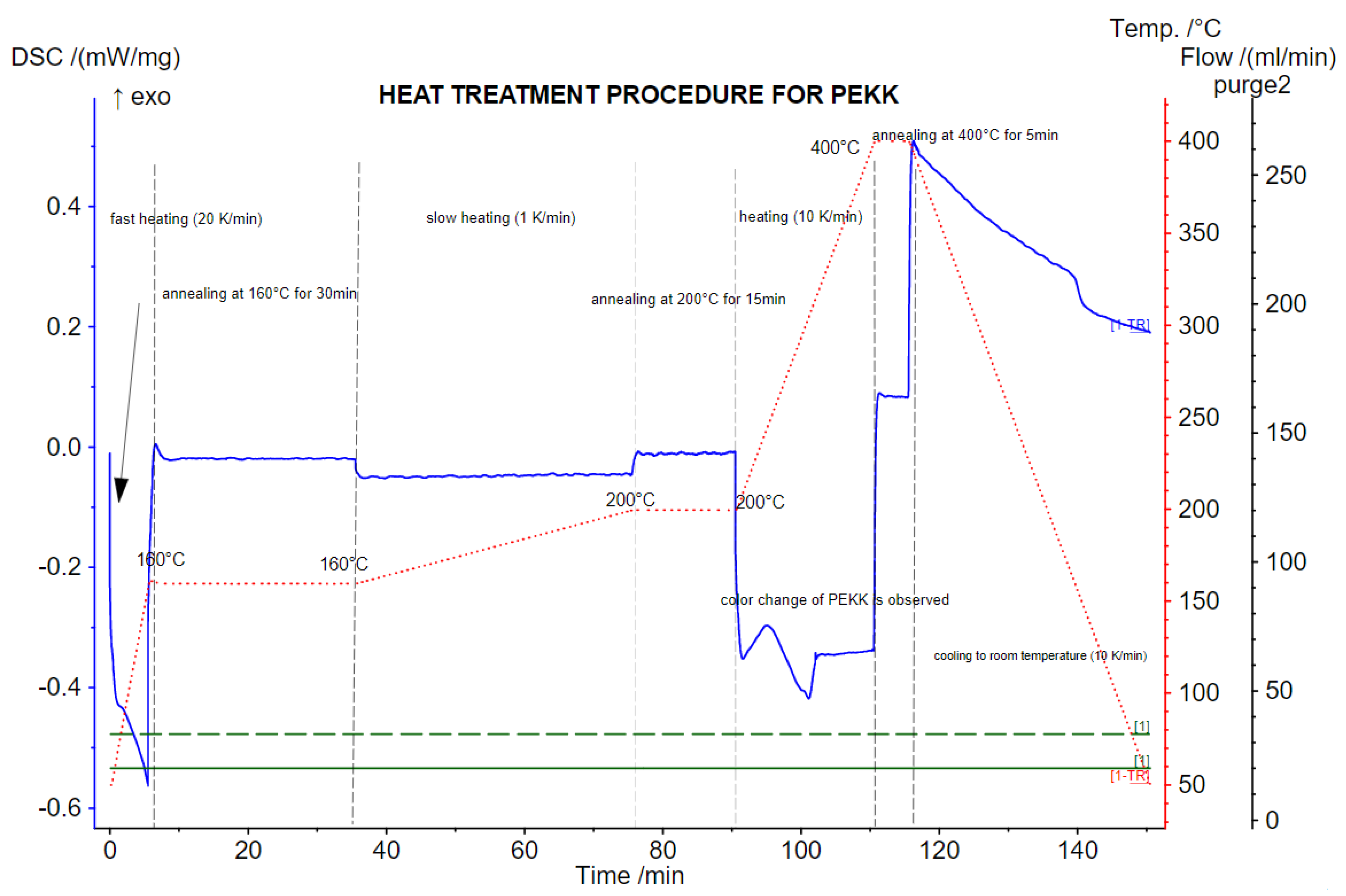 Polymers 15 03706 g002