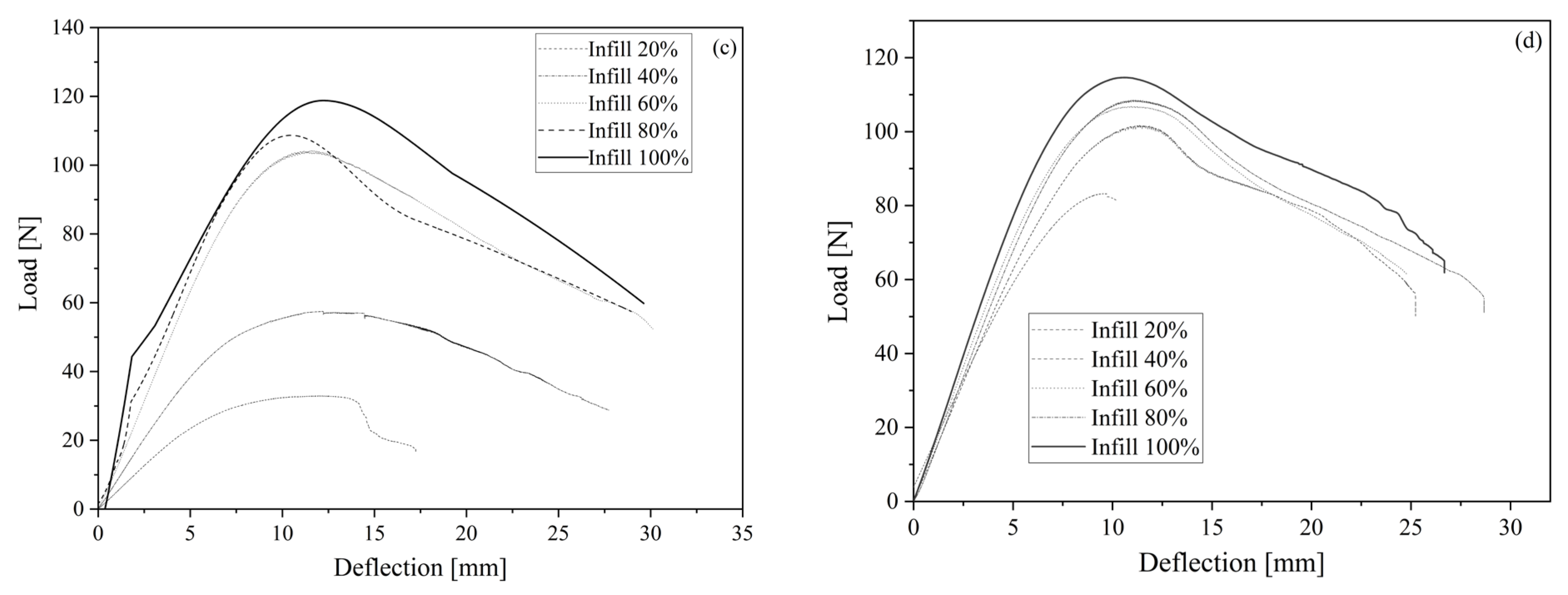 Polymers 15 03706 g014b