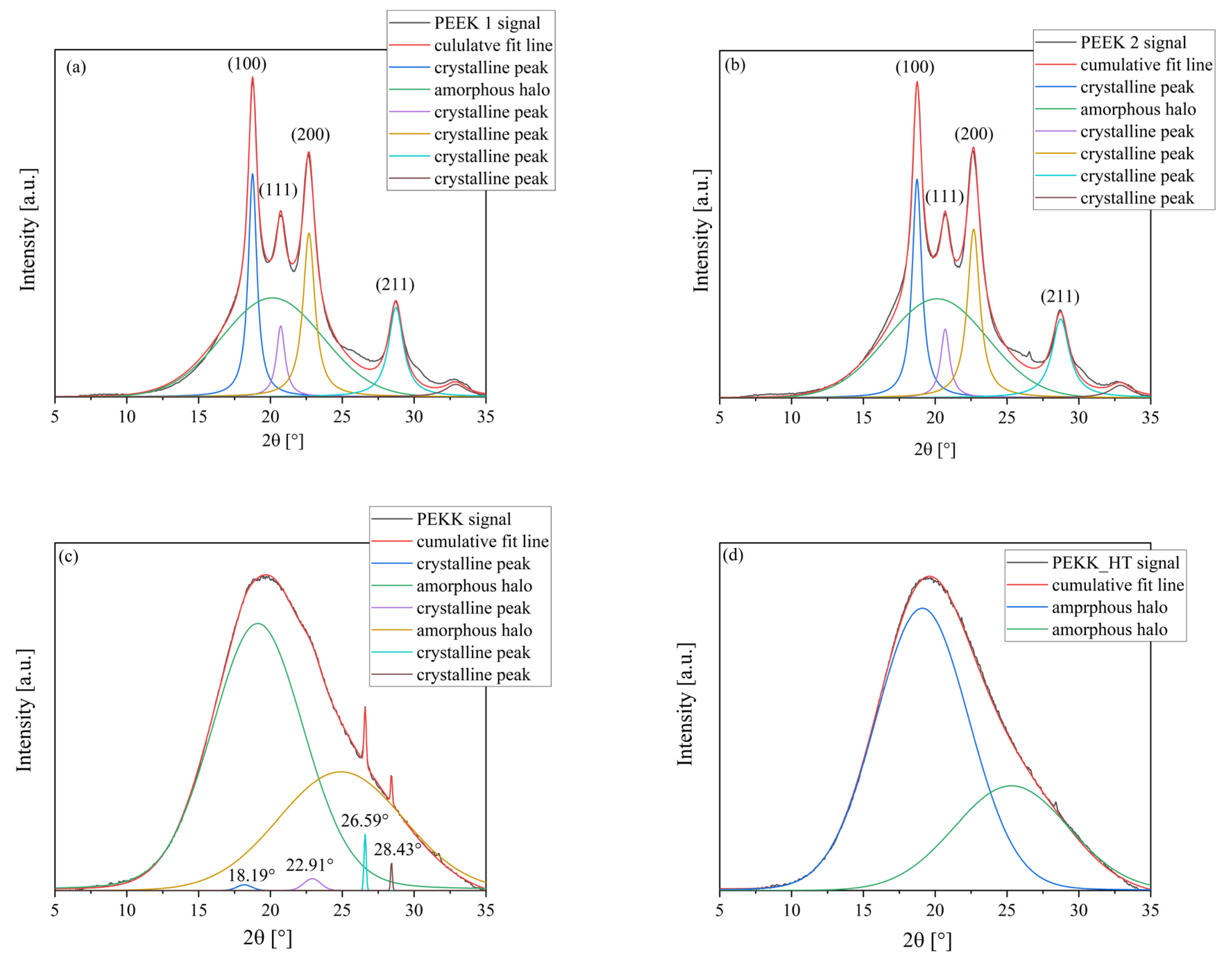 Polymers 15 03706 g017