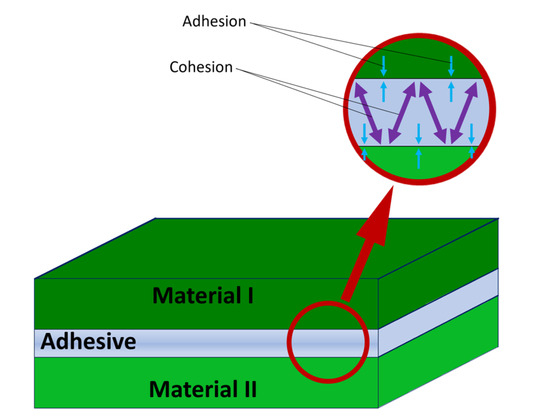 Adhesive technologies deals
