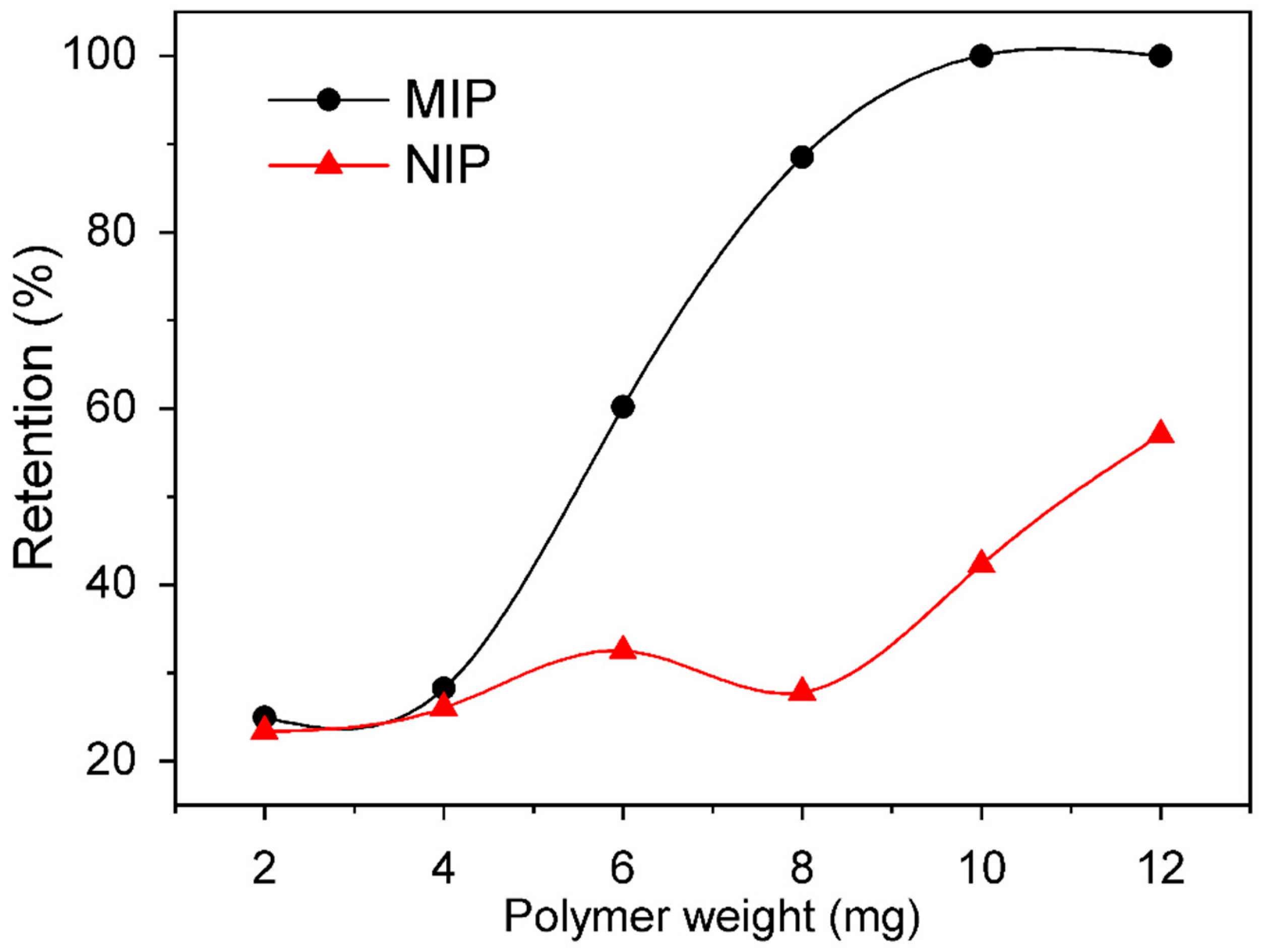 Polymers 15 03709 g004