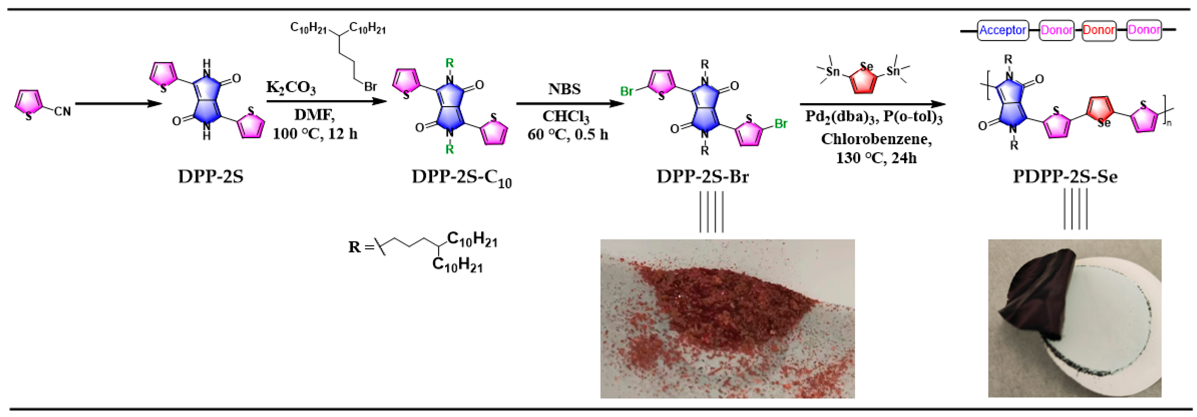 Polymers 15 03713 g002