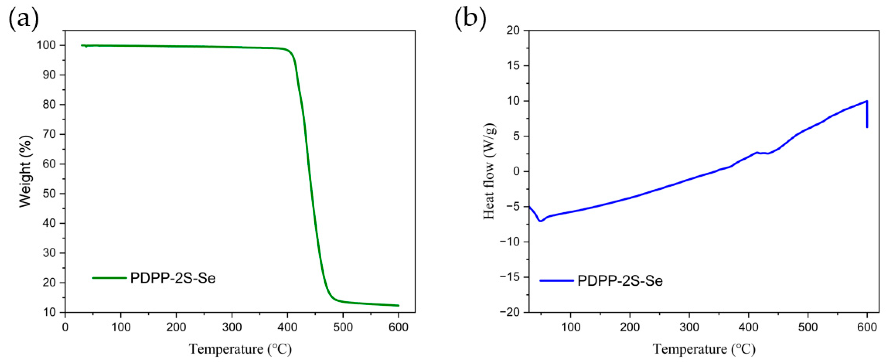 Polymers 15 03713 g004