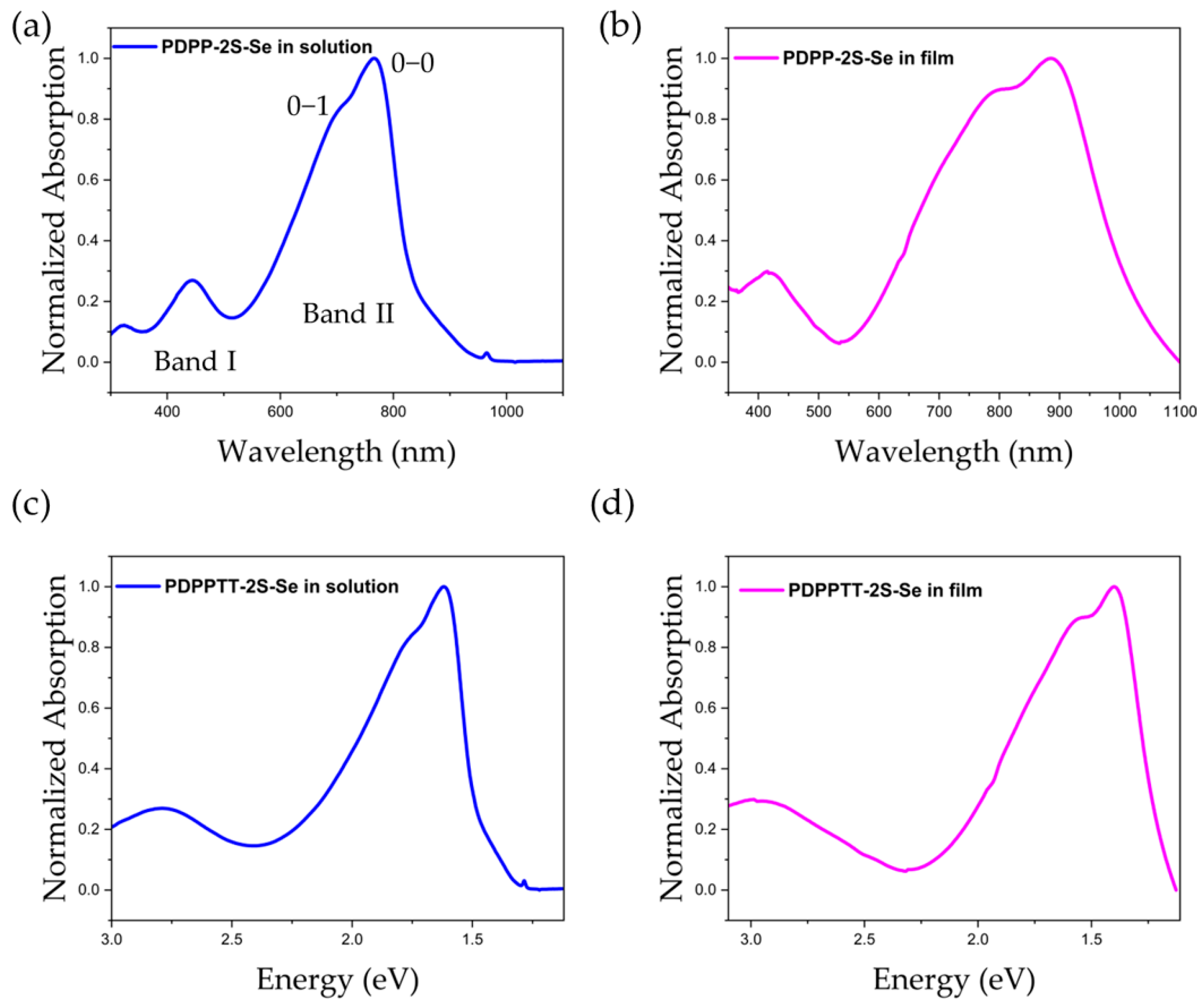Polymers 15 03713 g007