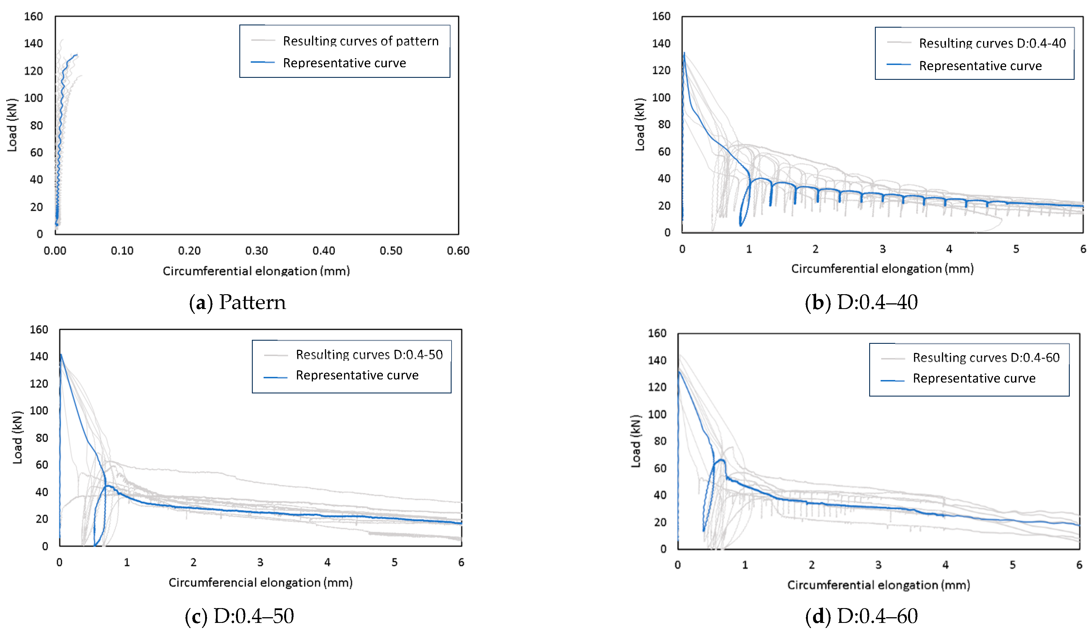 Polymers 15 03718 g005a