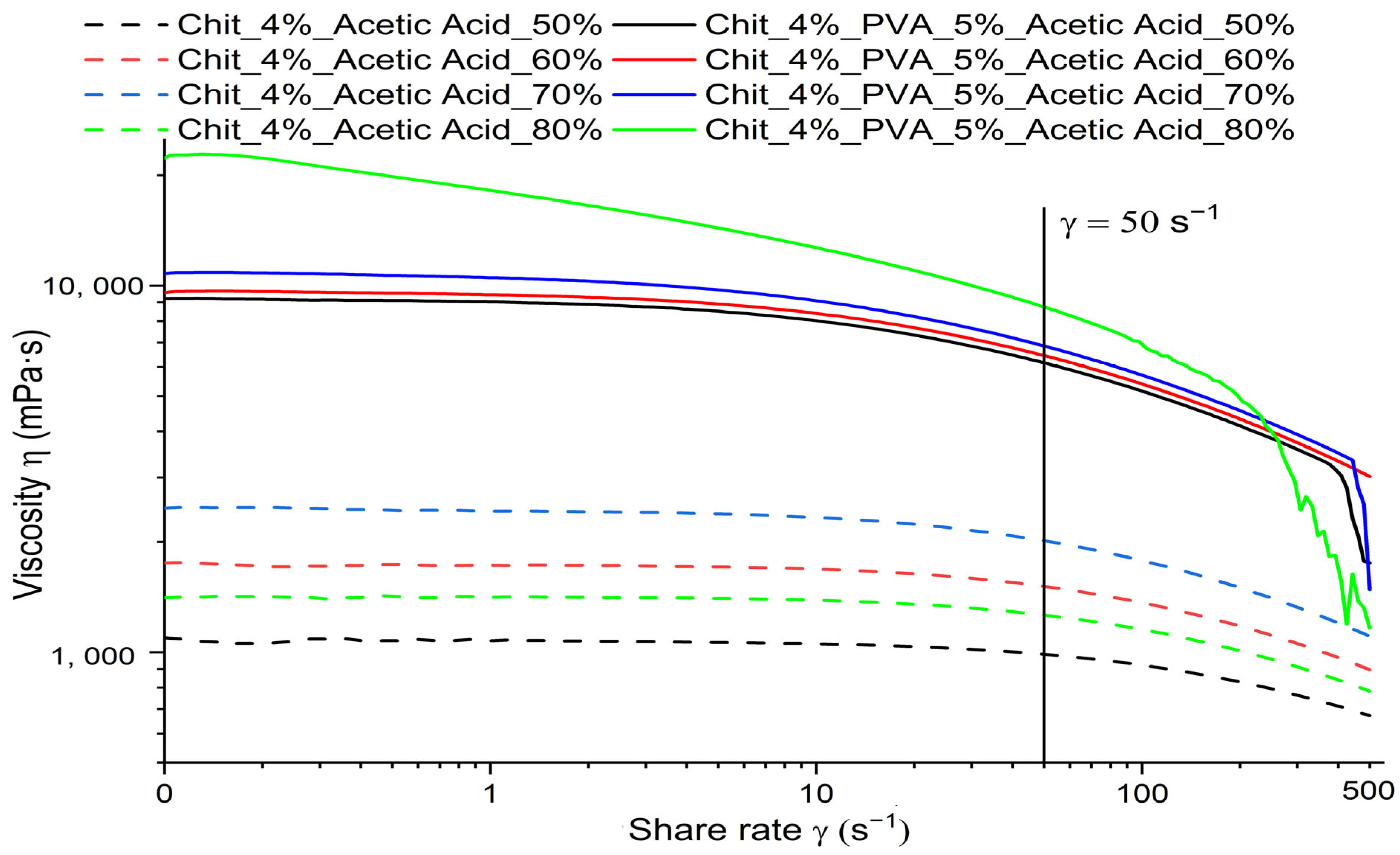 Polymers 15 03719 g002