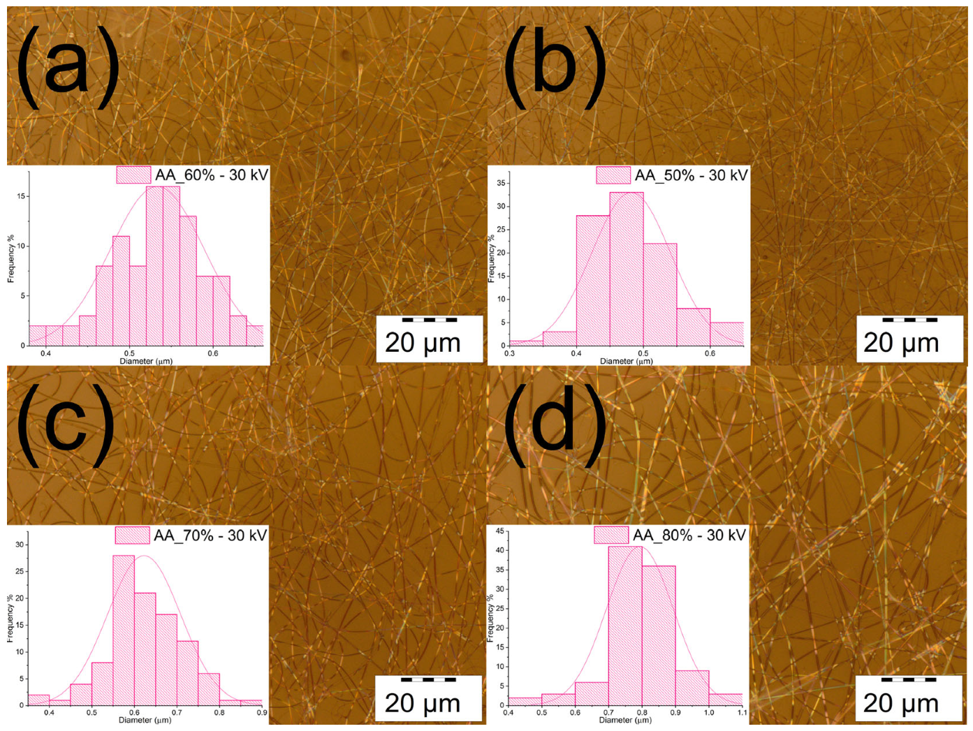 Polymers 15 03719 g003