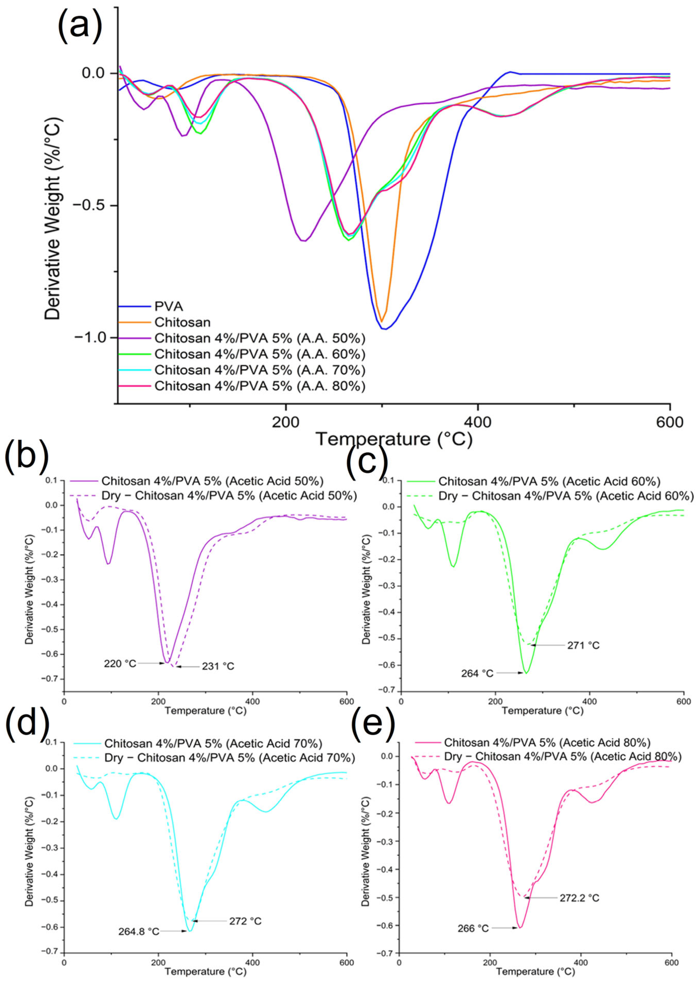 Polymers 15 03719 g005