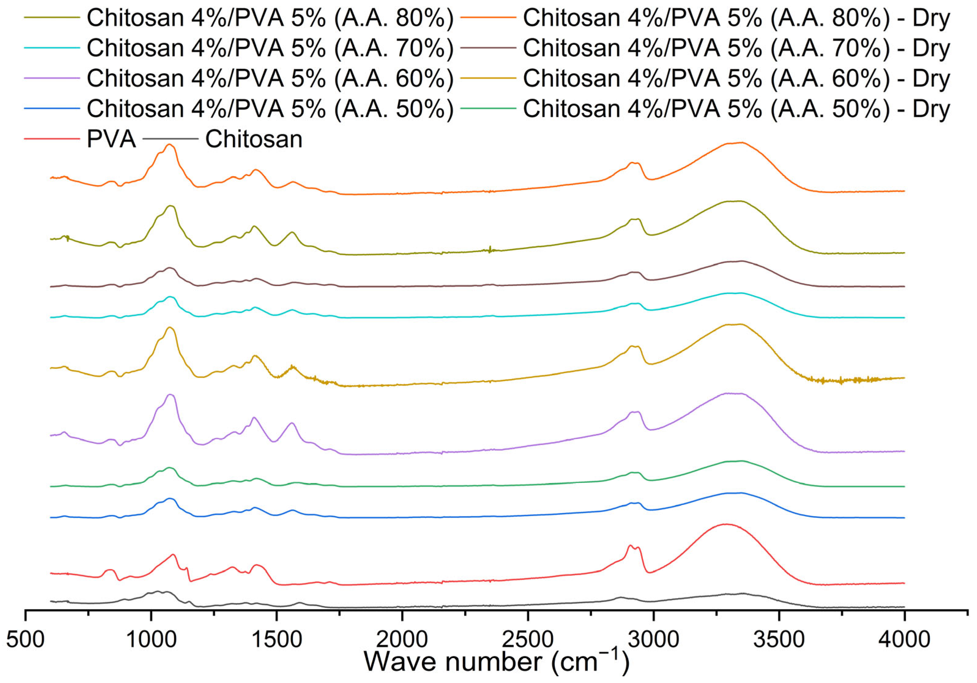 Polymers 15 03719 g010