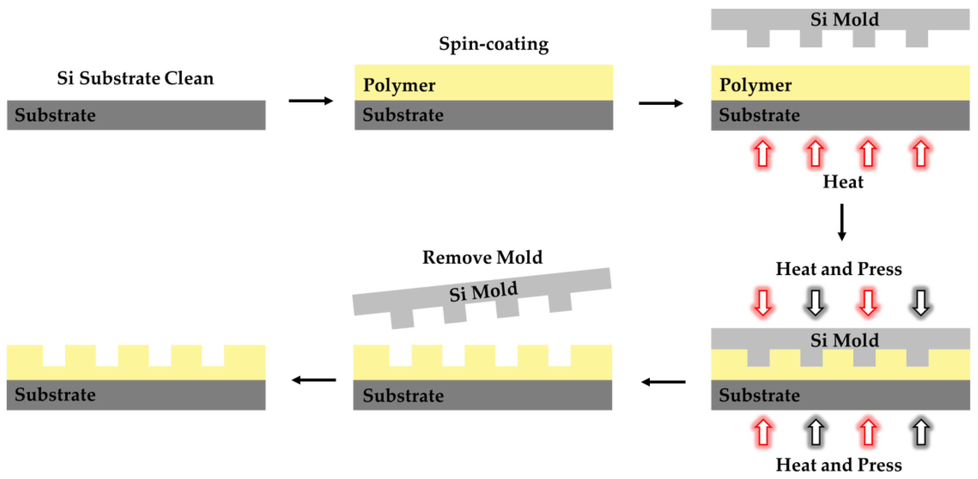 Polymers 15 03721 g012 Polymers 15 03721 g012
