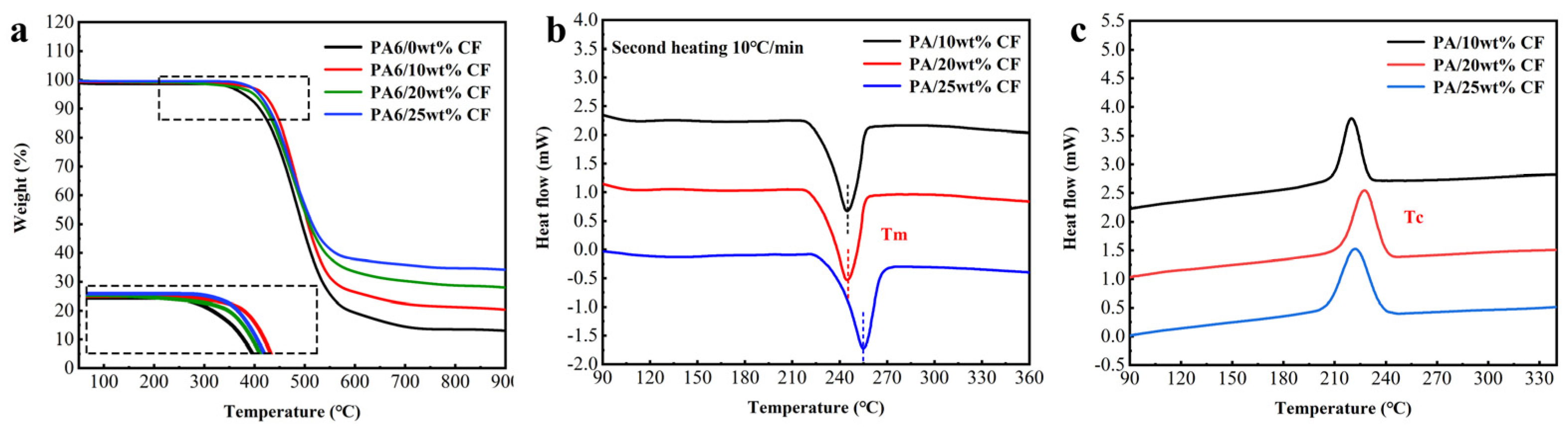 Polymers 15 03722 g002