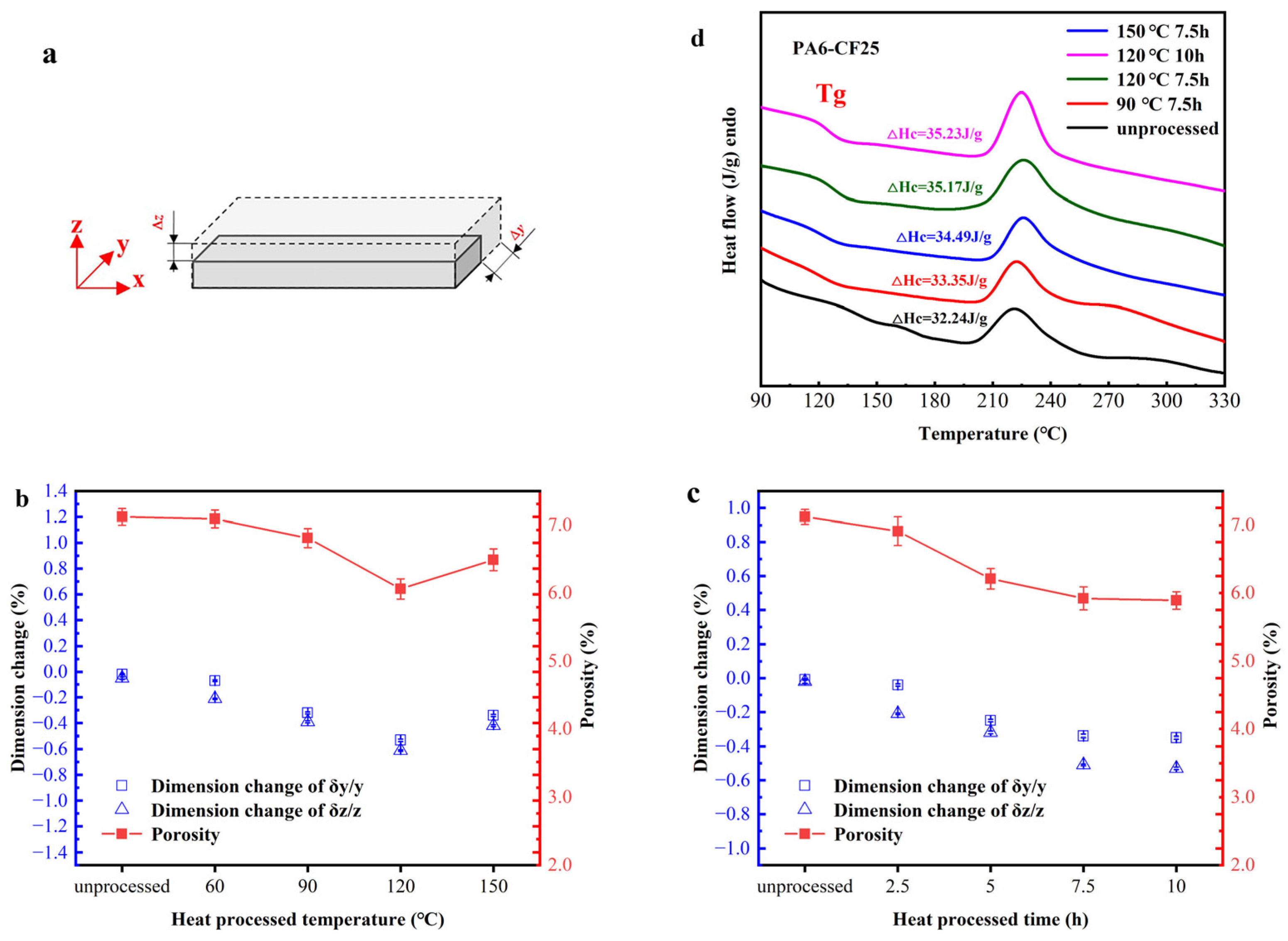 Polymers 15 03722 g010