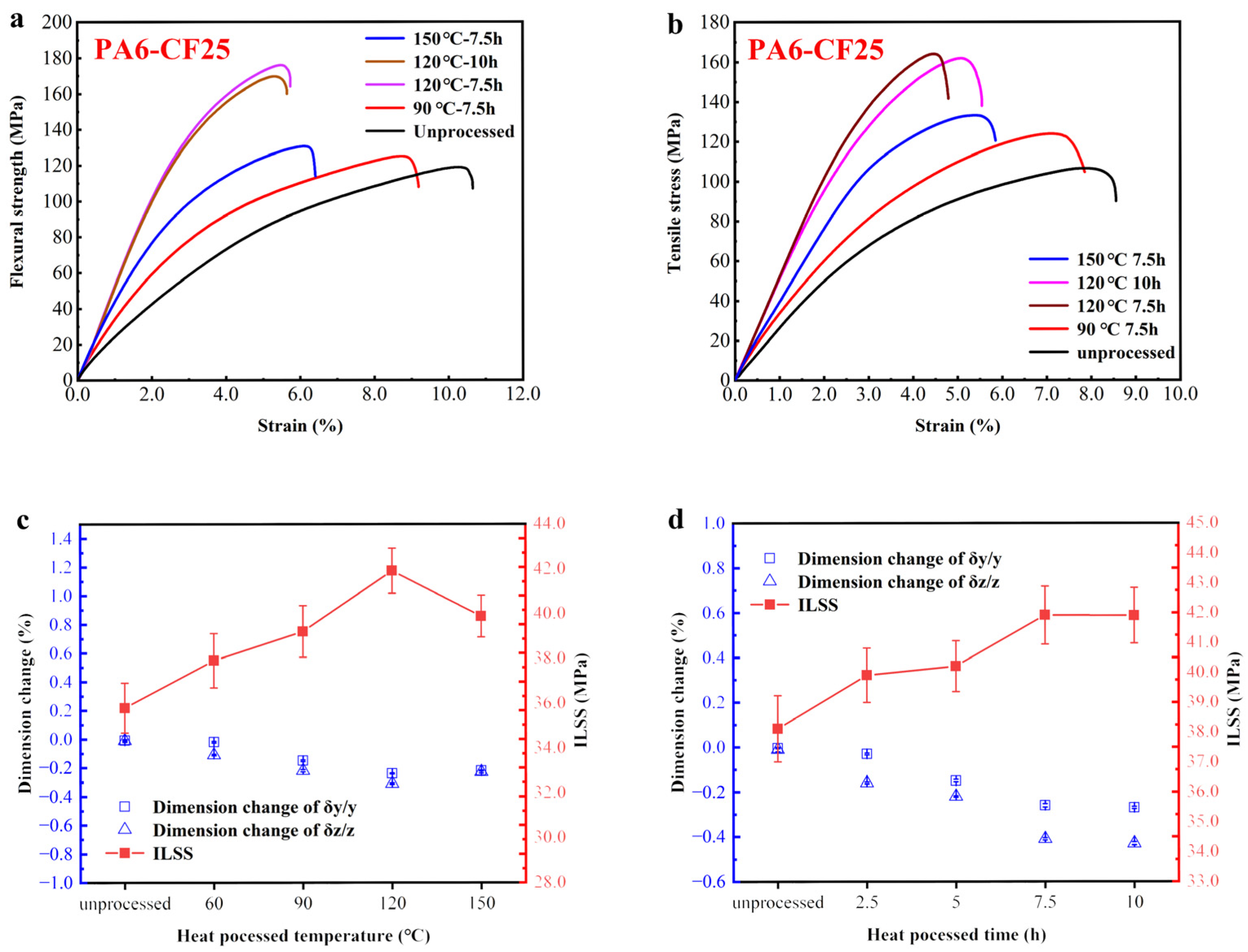 Polymers 15 03722 g012