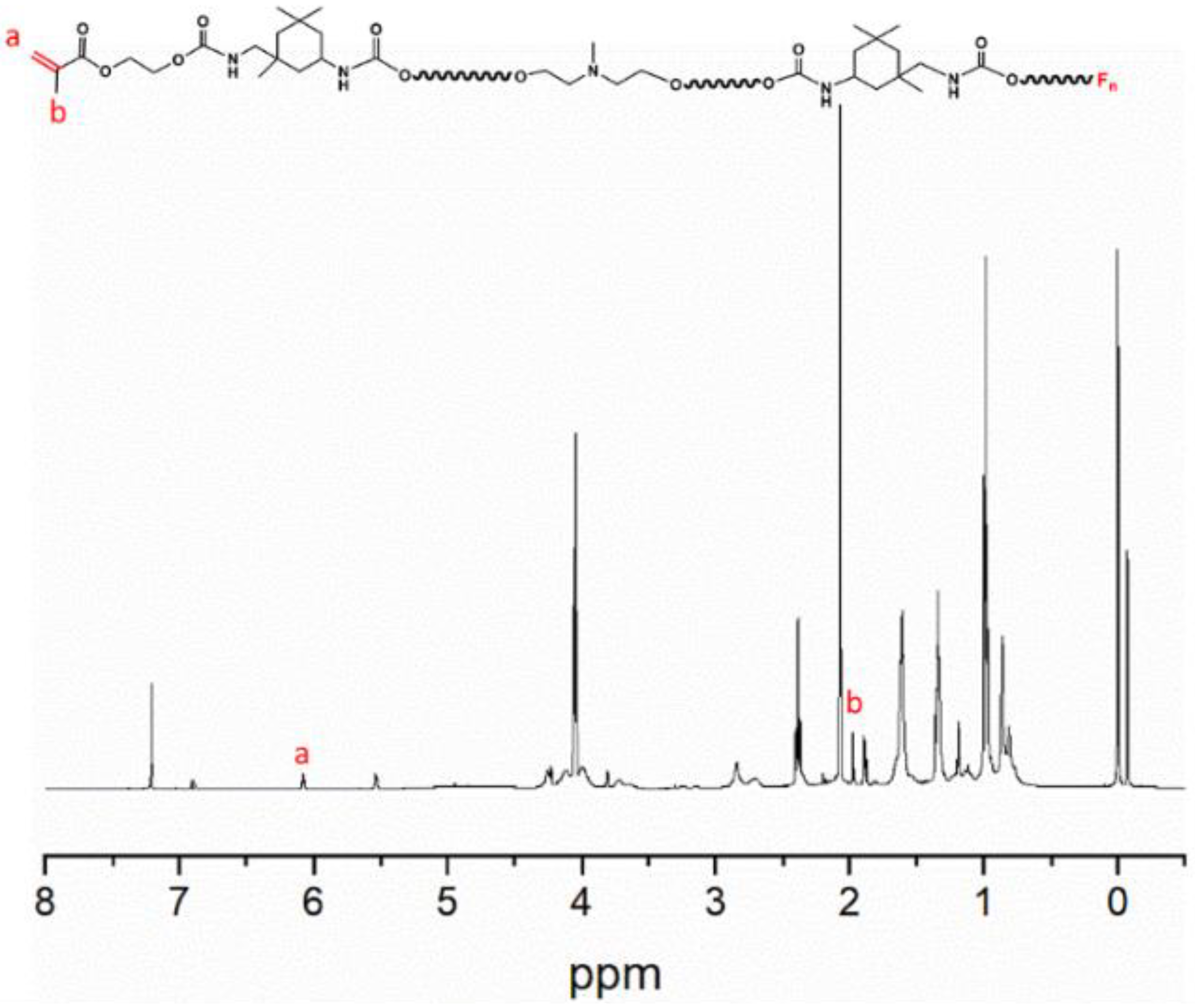 Polymers 15 03725 g002