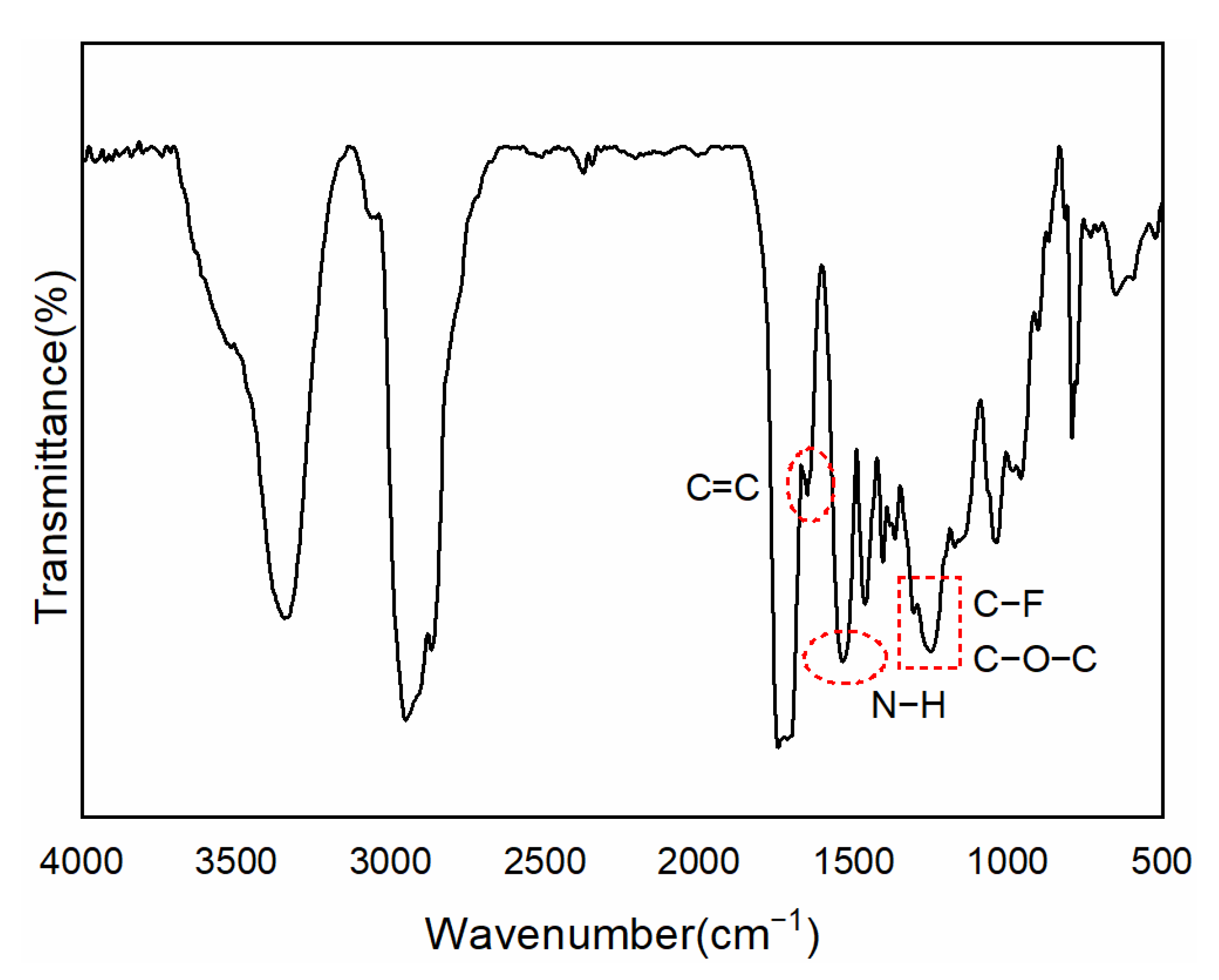 Polymers 15 03725 g003