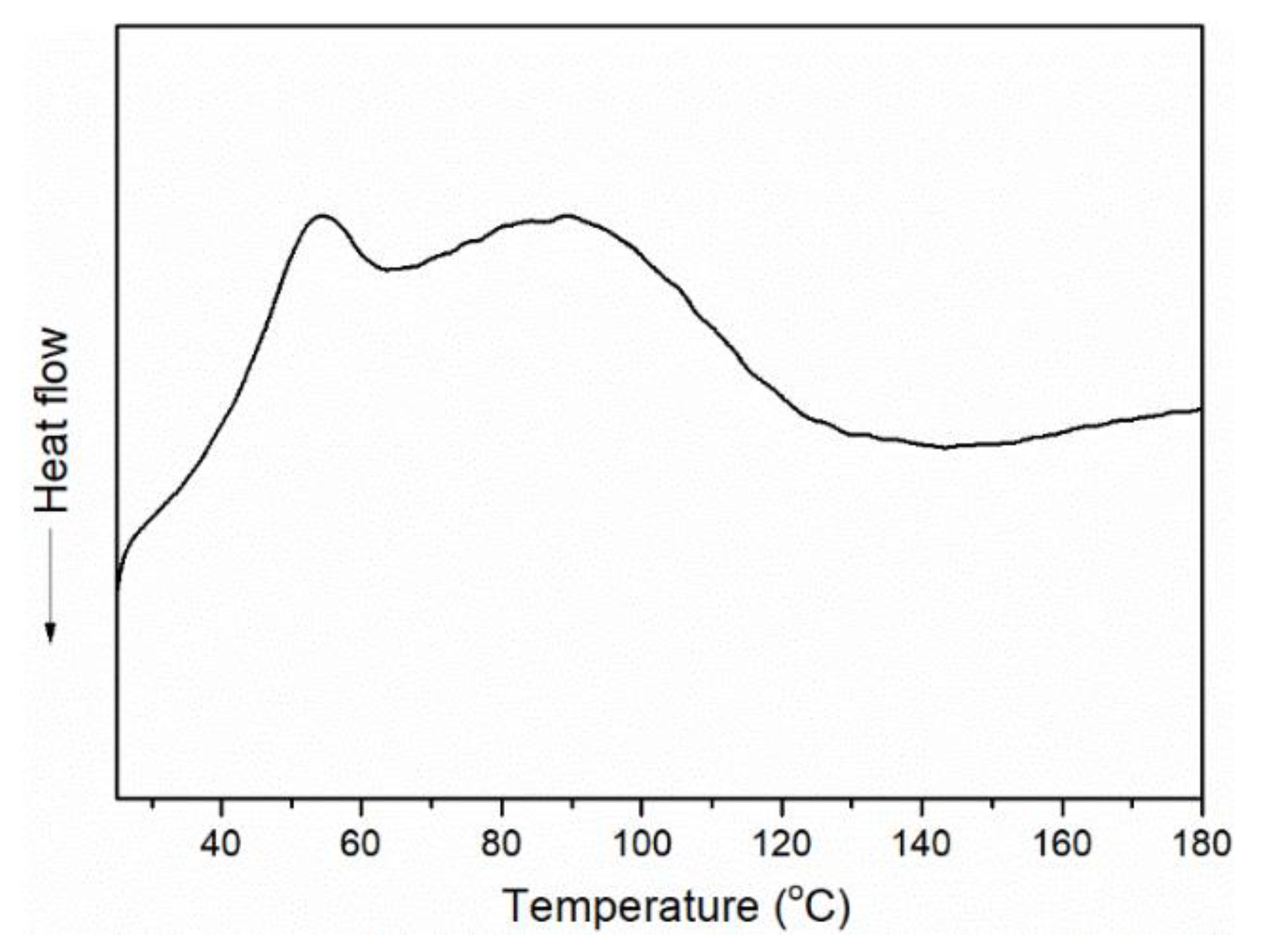 Polymers 15 03725 g008