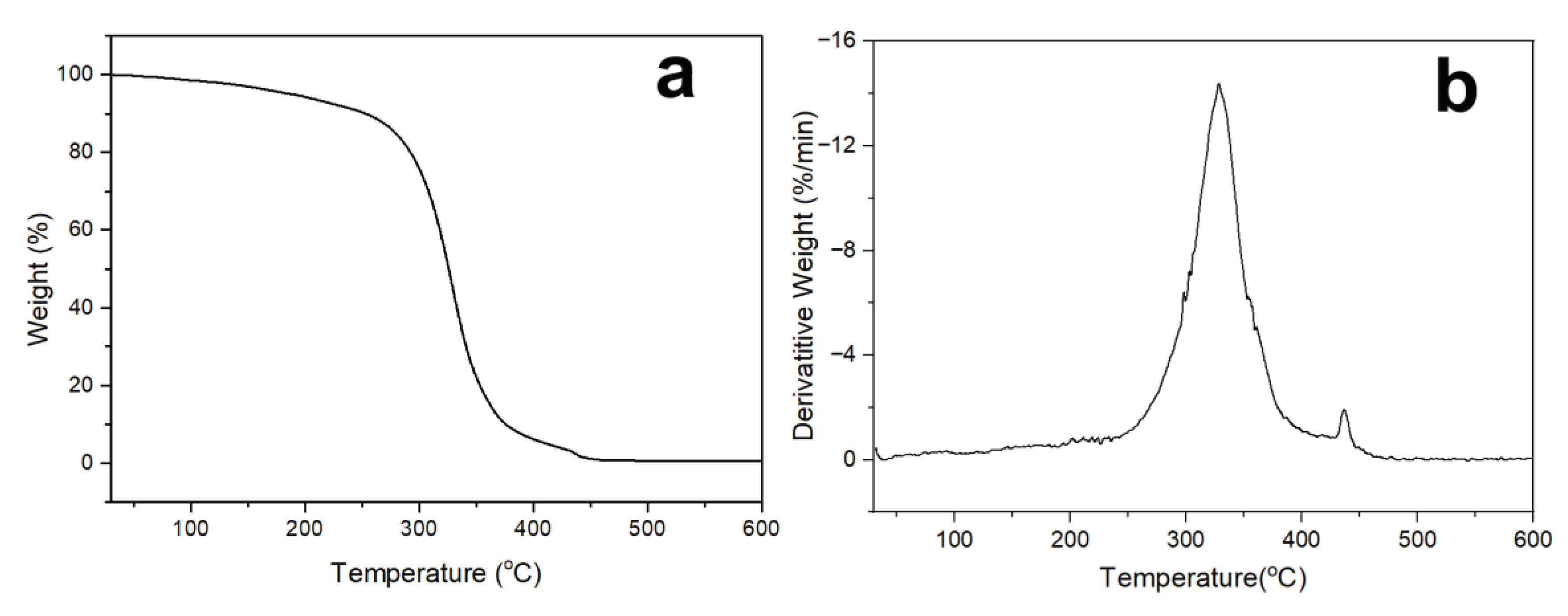 Polymers 15 03725 g009