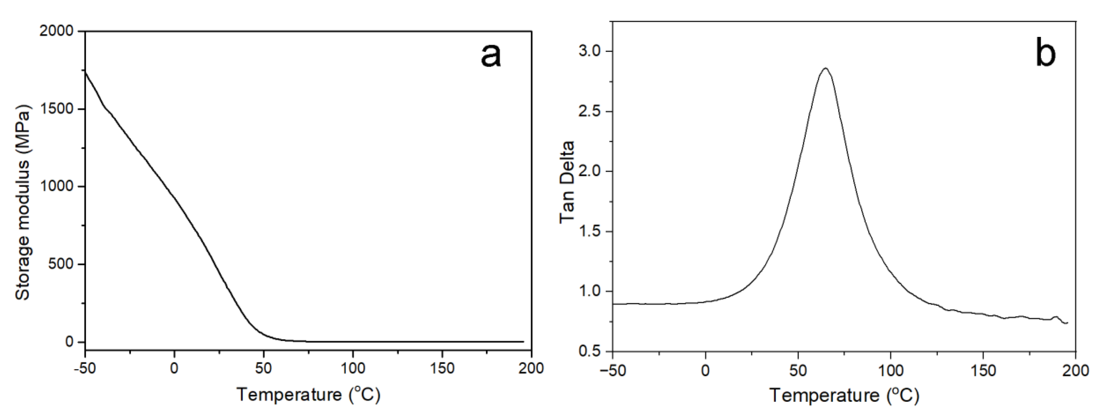 Polymers 15 03725 g011