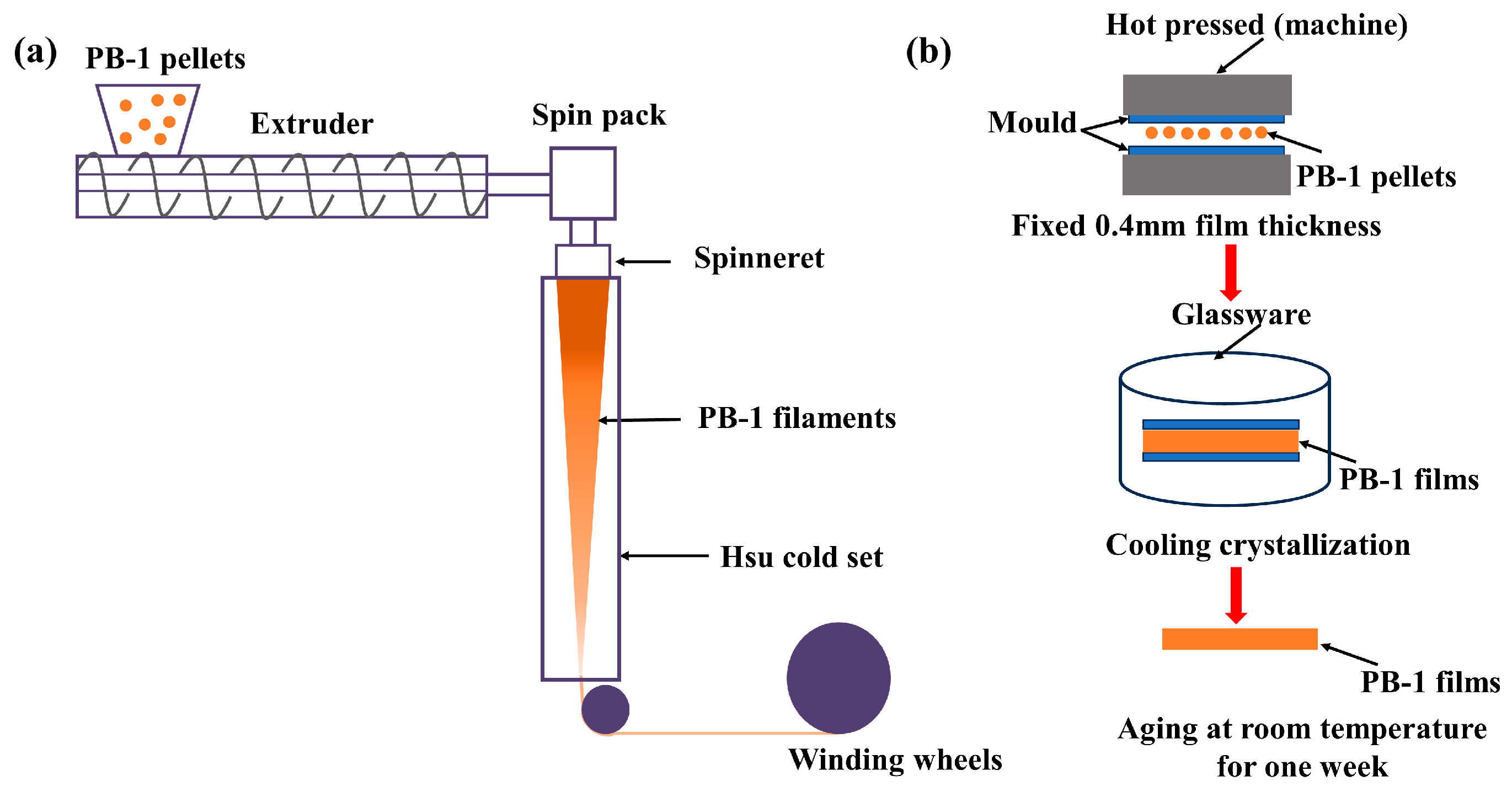 Polymers 15 03729 g001