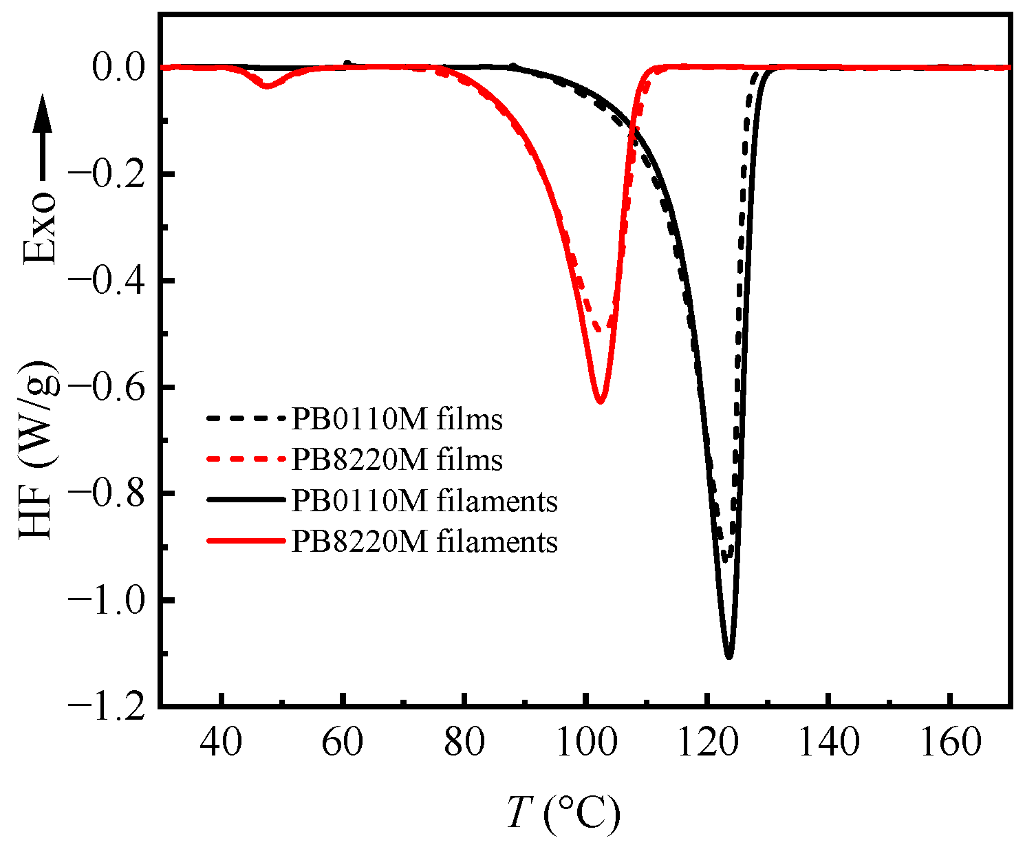 Polymers 15 03729 g003