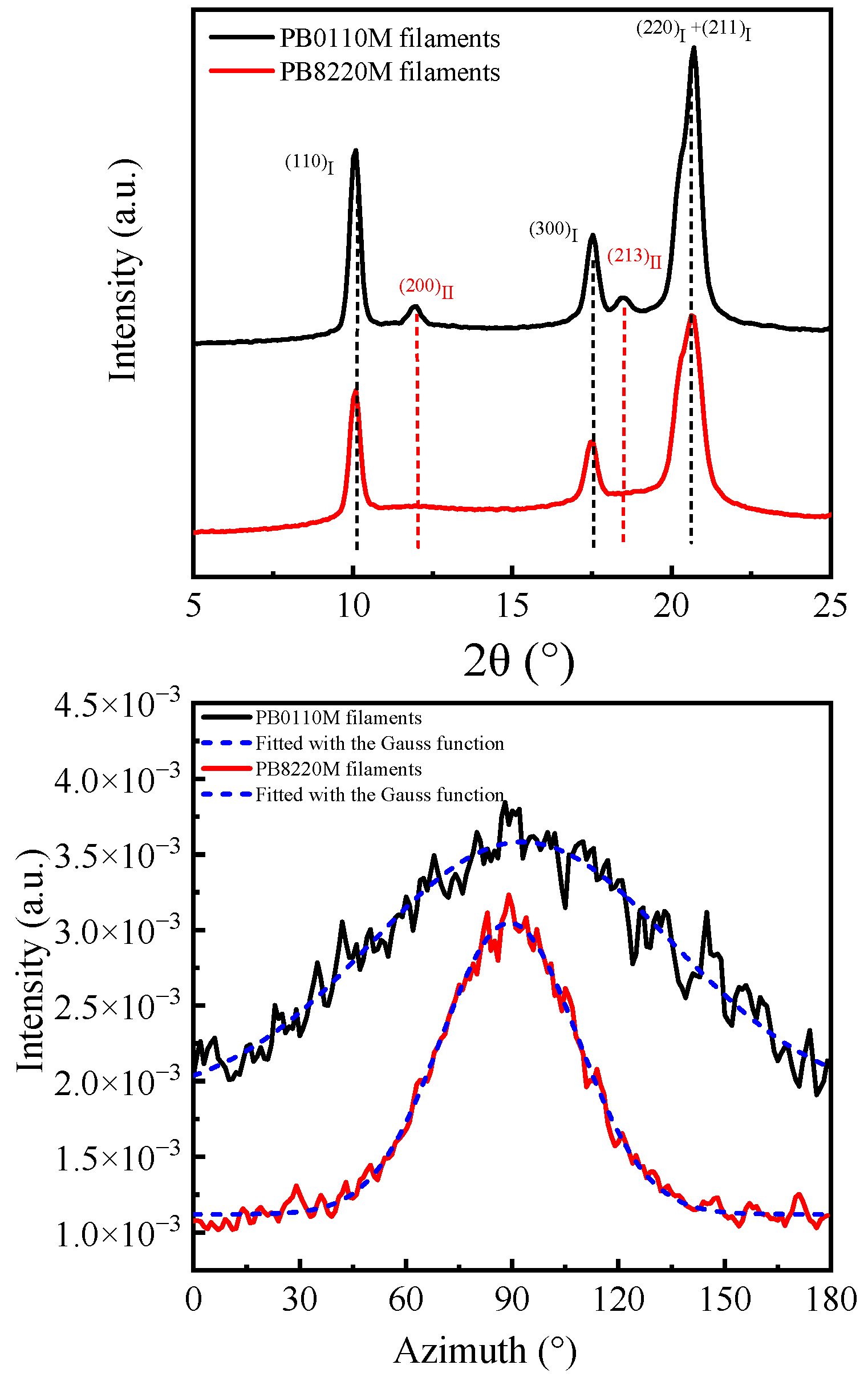 Polymers 15 03729 g005
