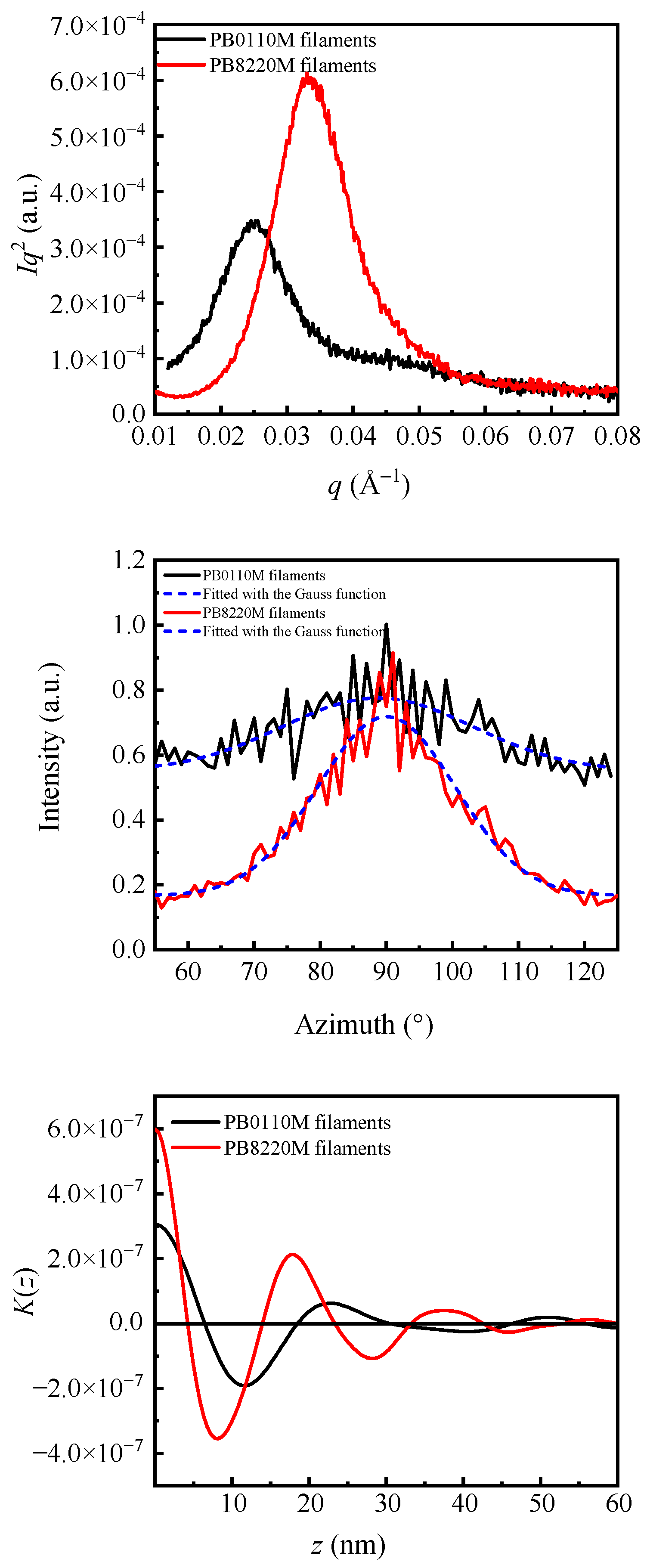 Polymers 15 03729 g007