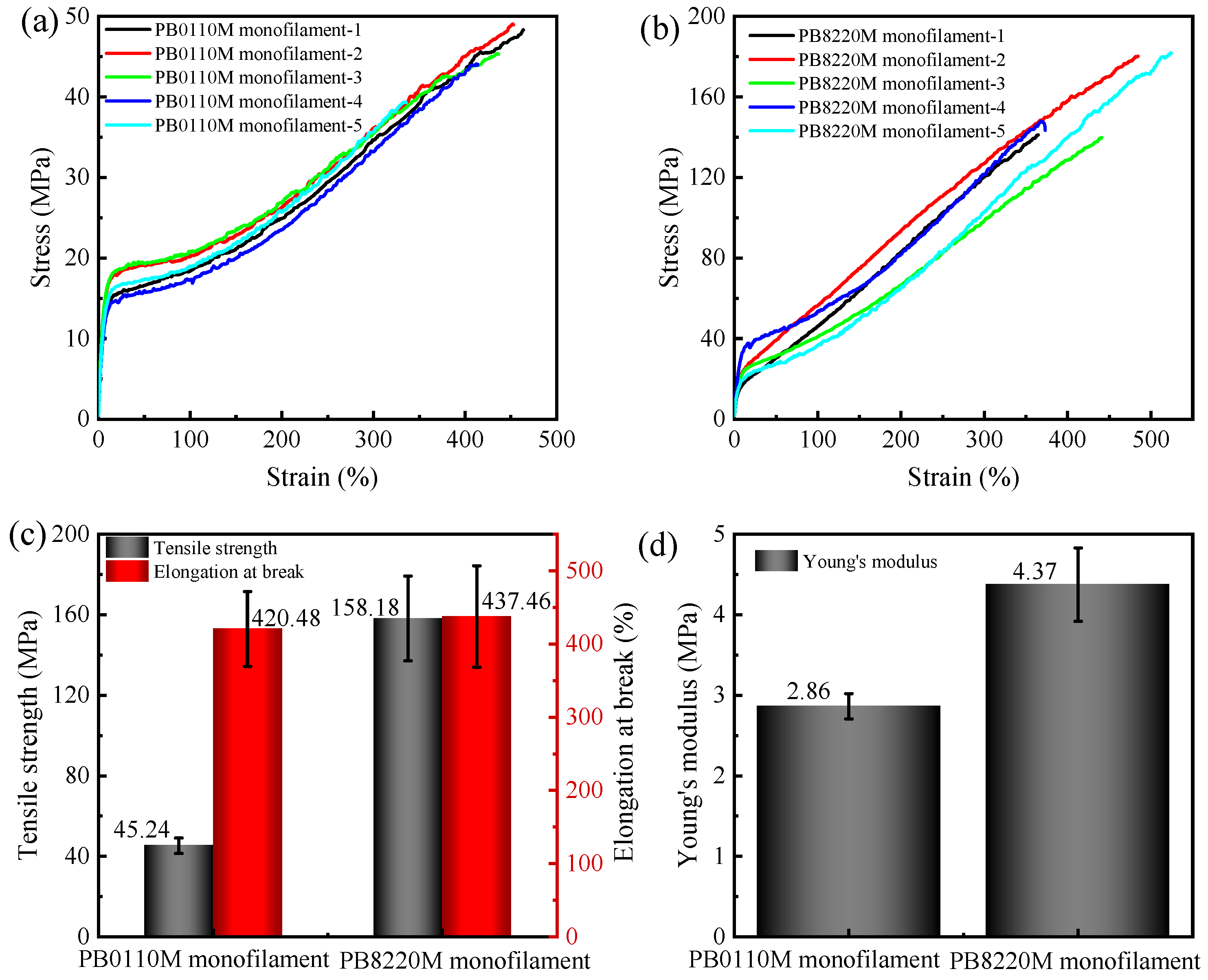 Polymers 15 03729 g008