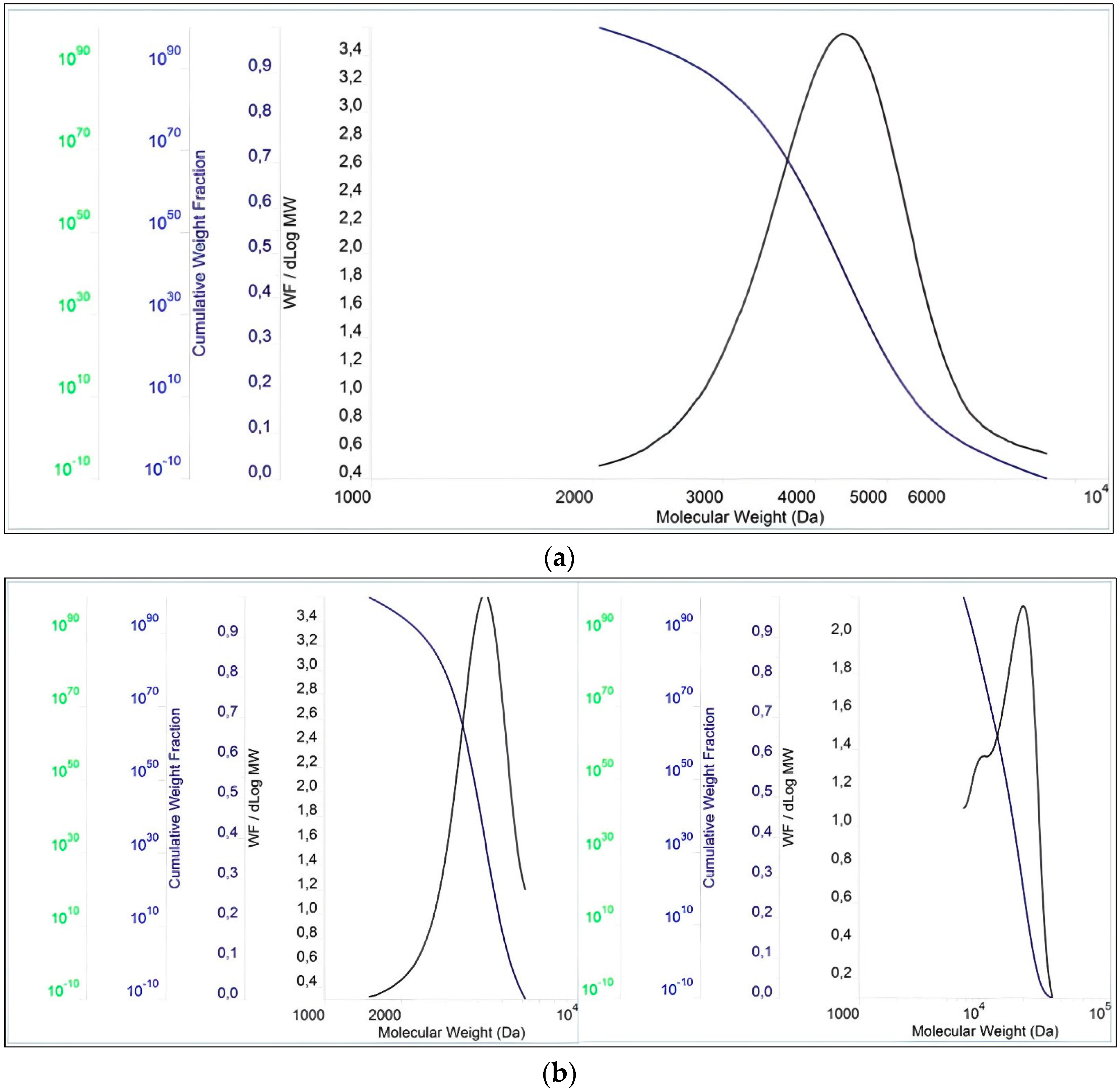 Polymers 15 03730 g003a