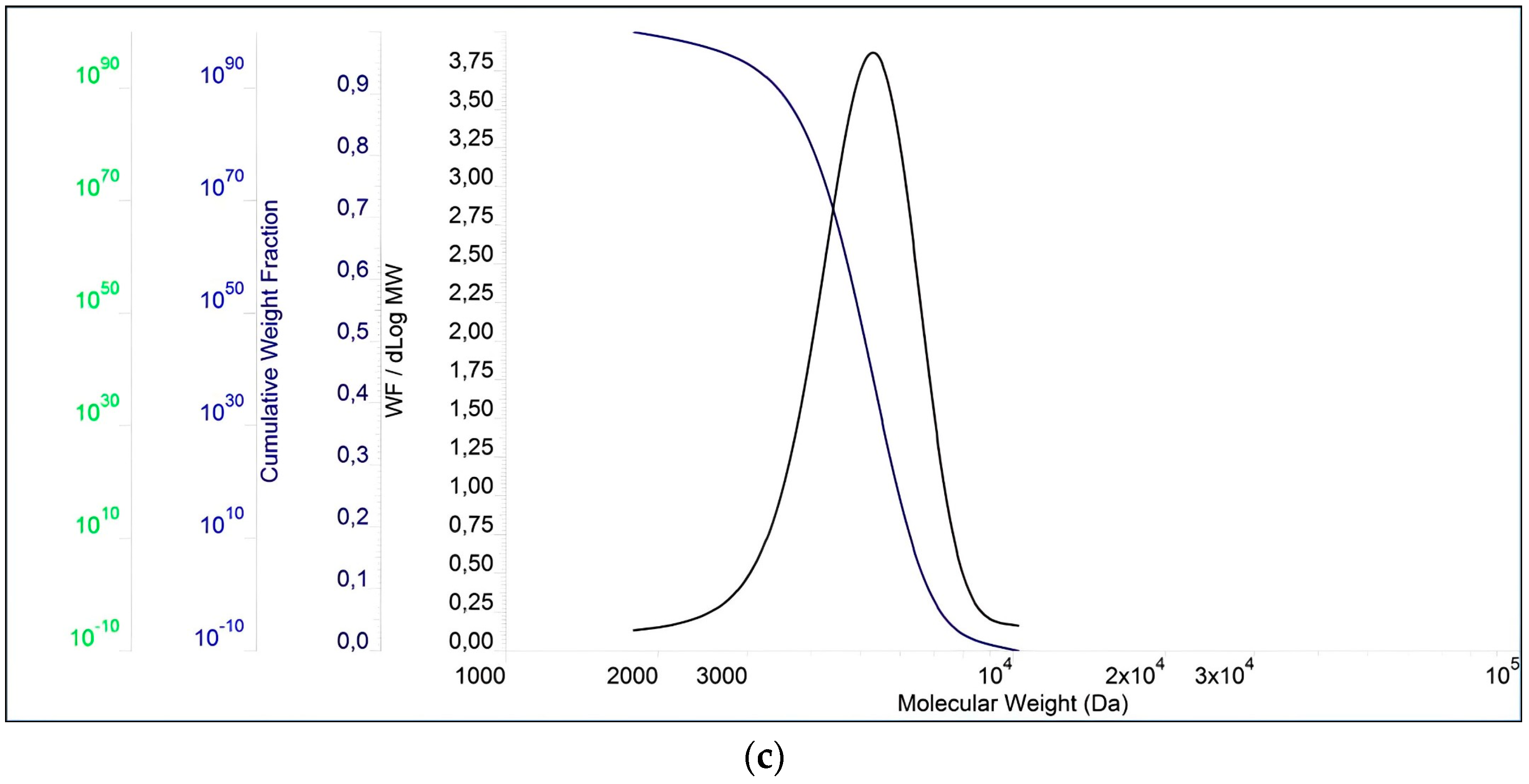 Polymers 15 03730 g003b
